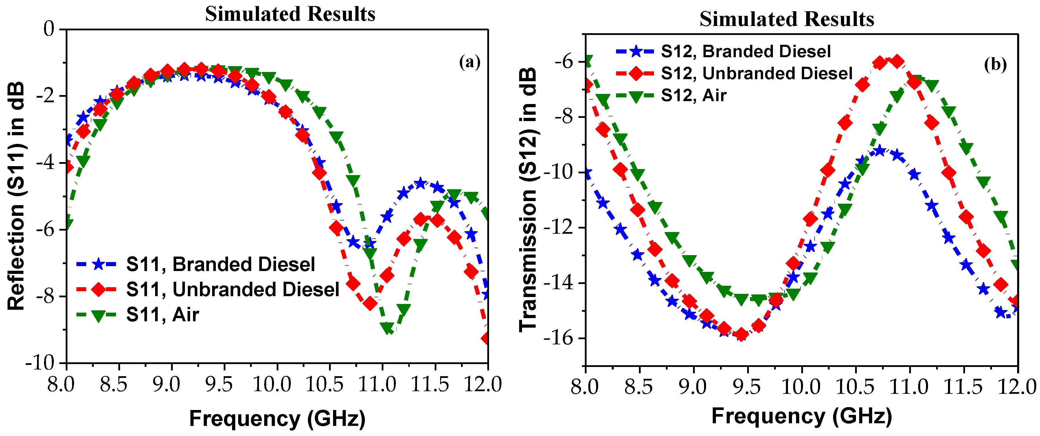 Electronics 09 00825 g015 Electronics 09 00825 g015