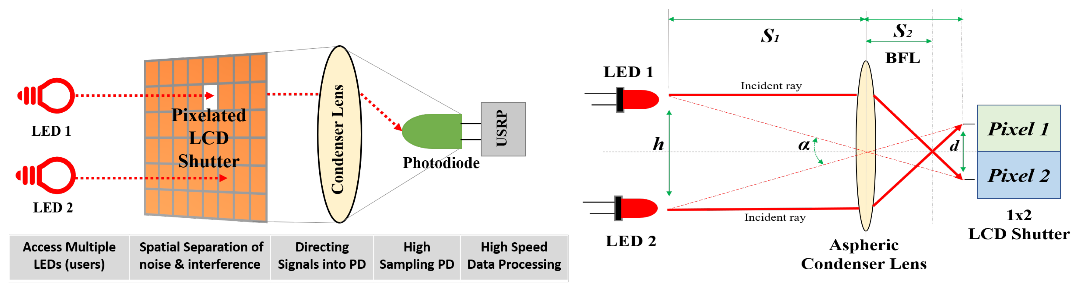 wave and particle behaviors of lcd displays free sample