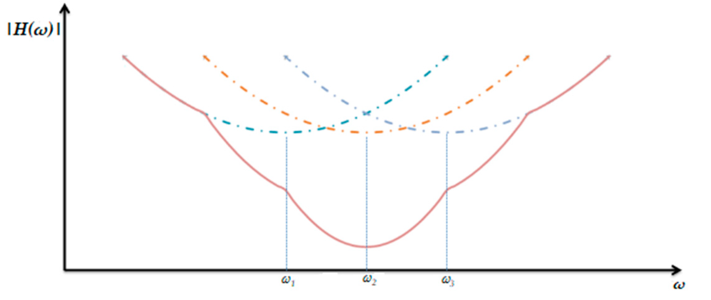 Electronics 09 00829 g004 550