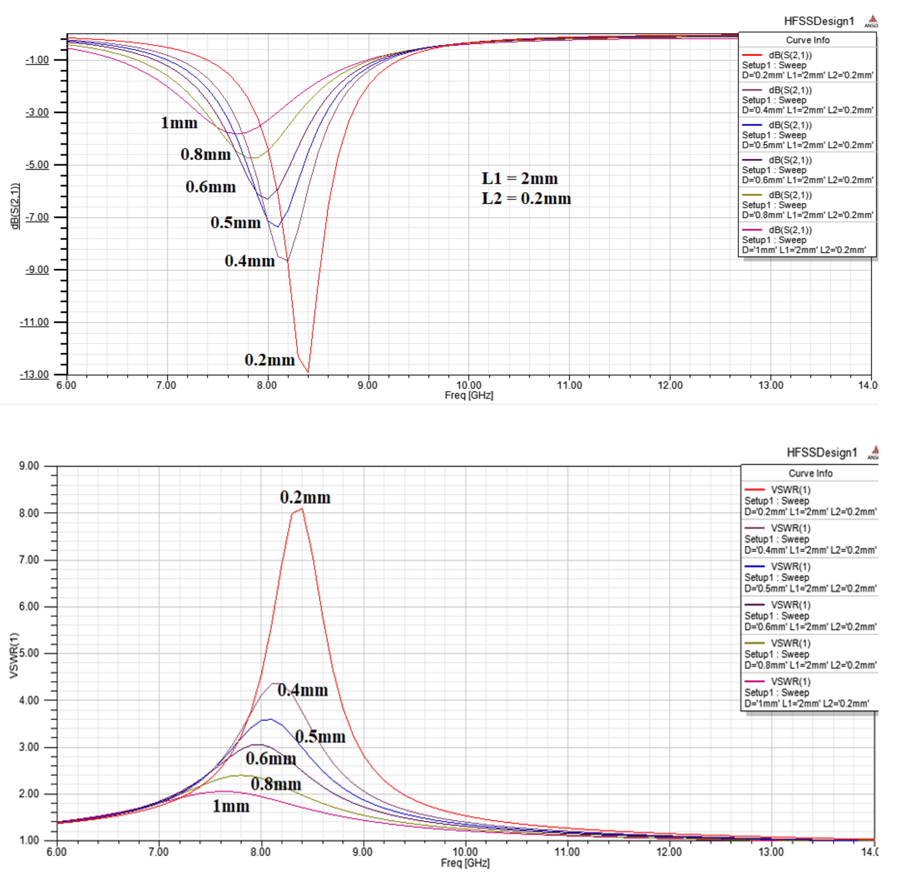 Electronics 09 00829 g010 550