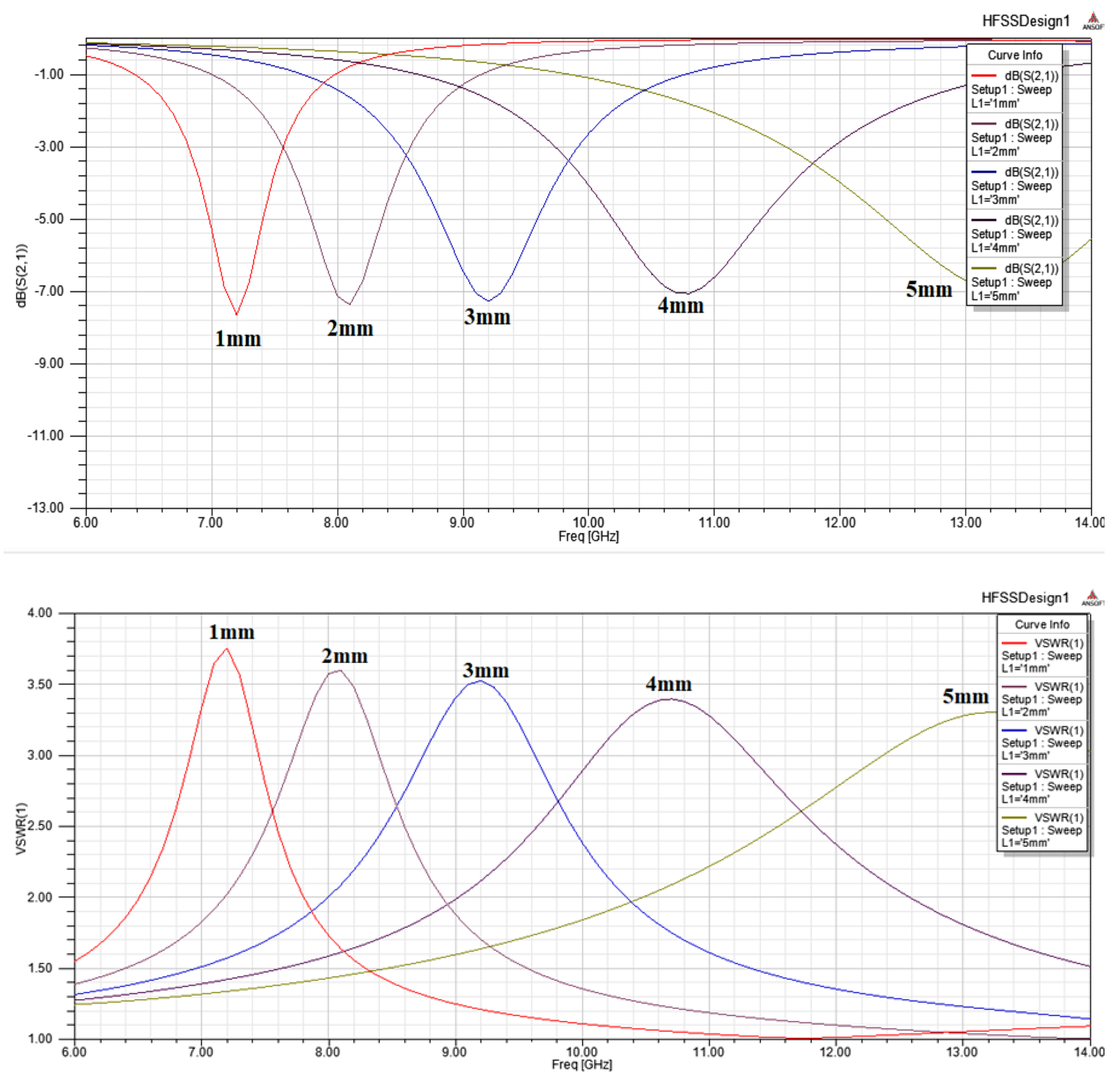 Electronics 09 00829 g013 550