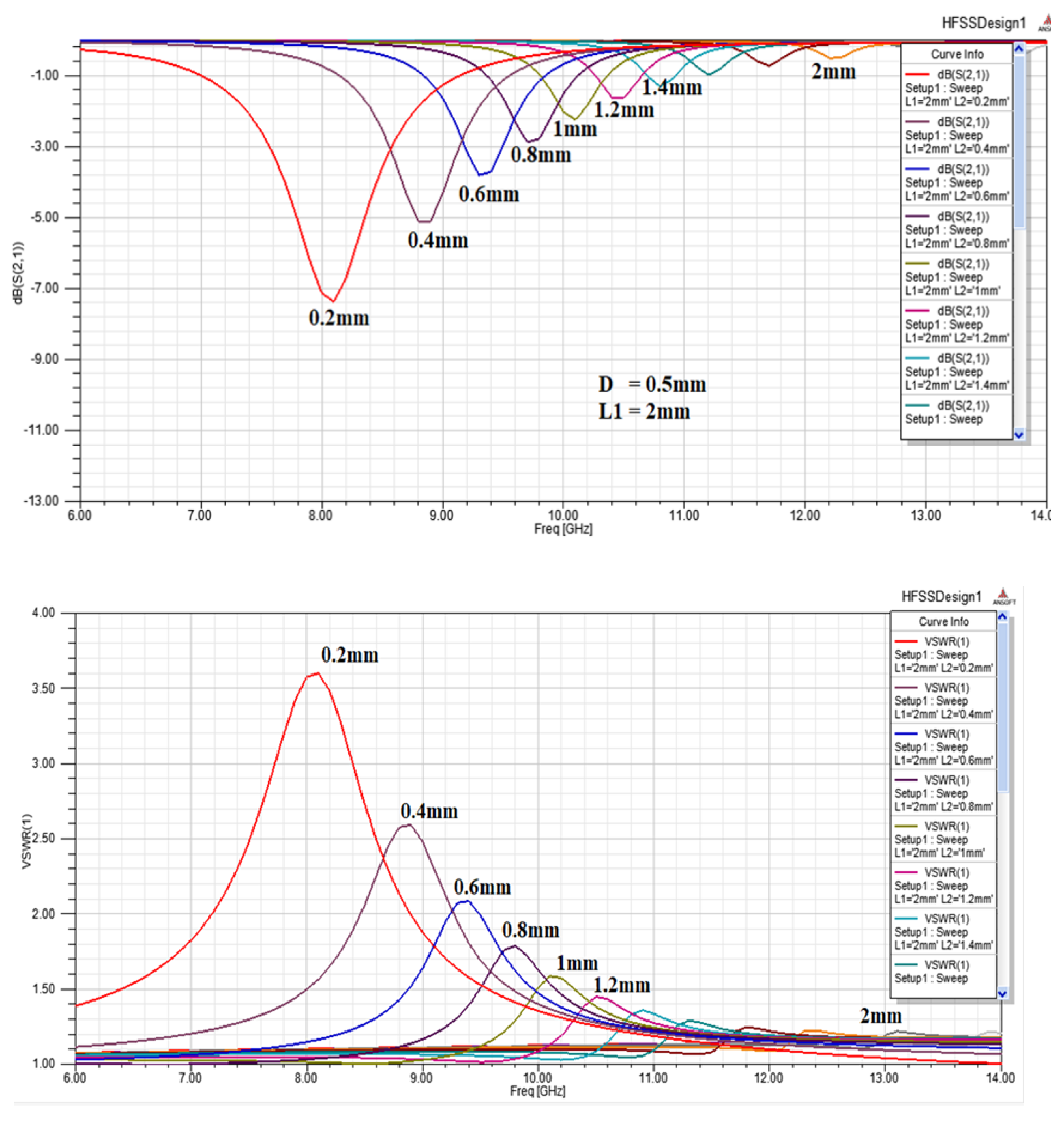 Electronics 09 00829 g014 550