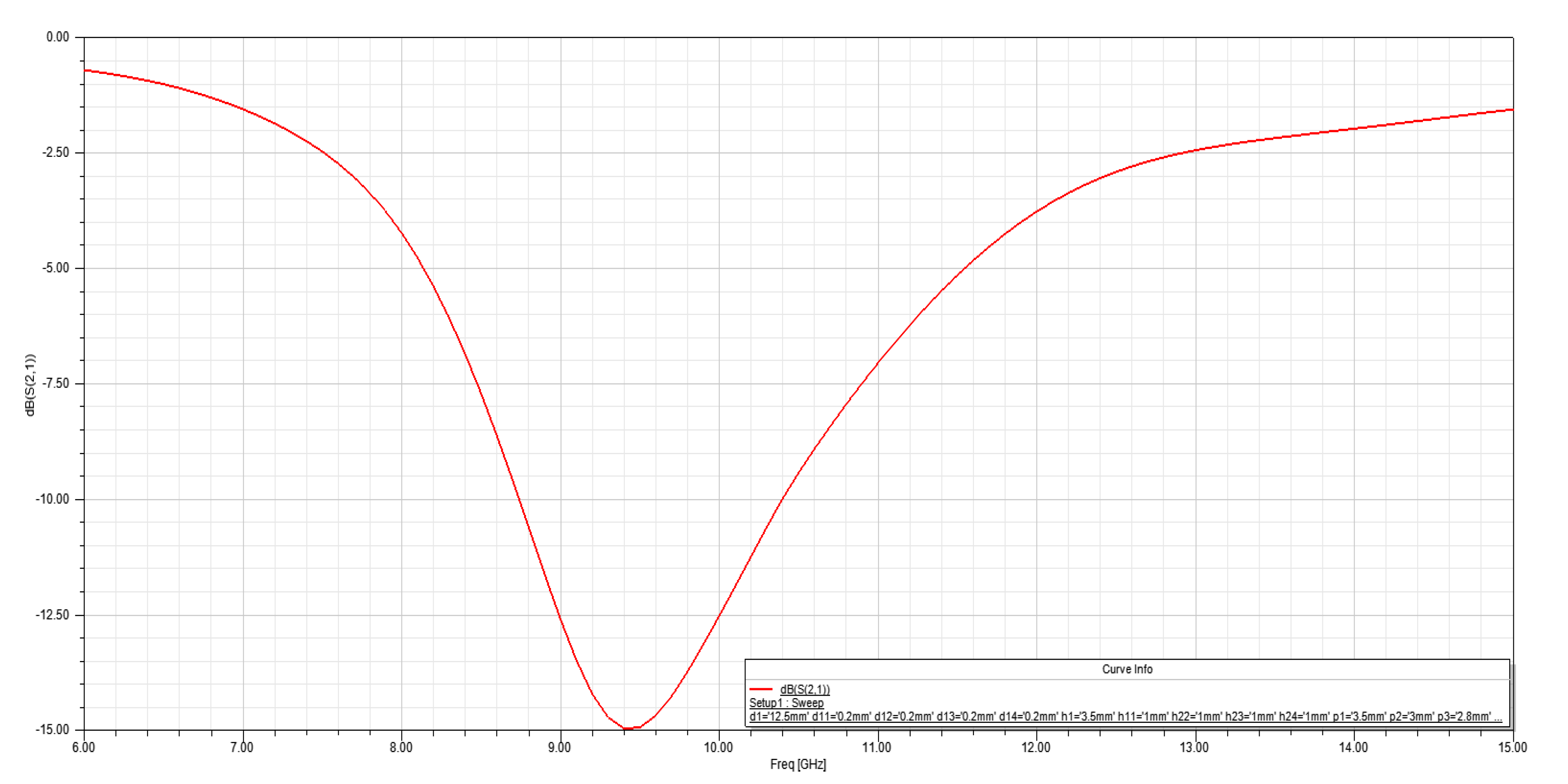 Electronics 09 00829 g017 550