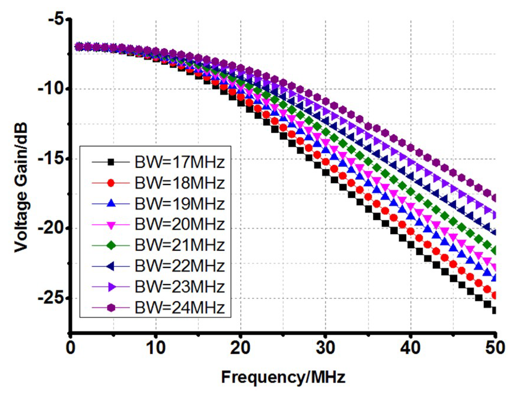 Electronics 09 00831 g015 550