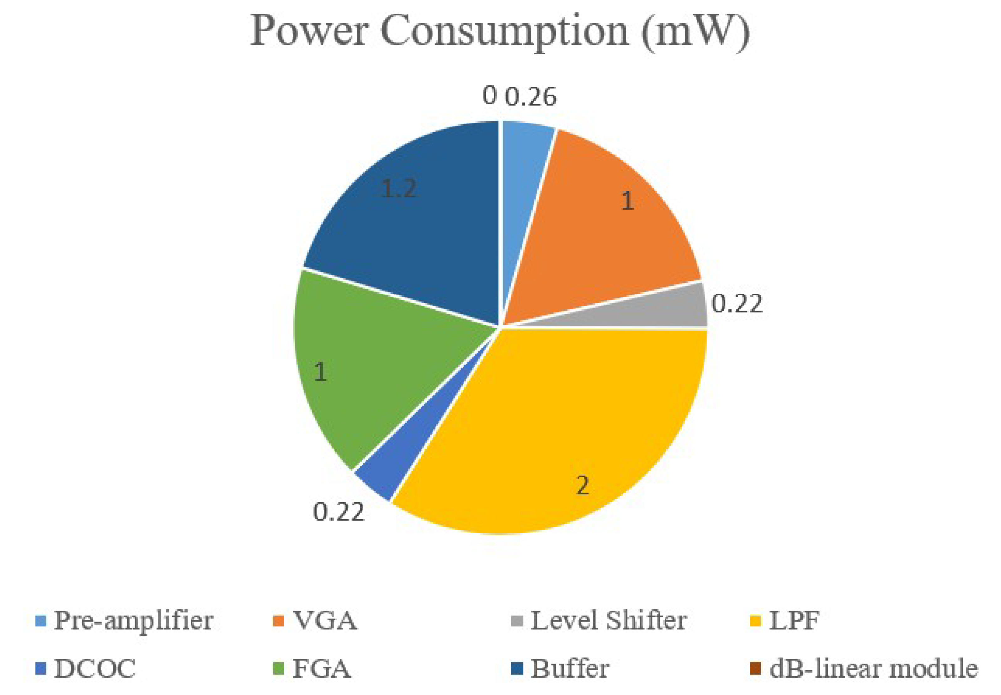 Electronics 09 00831 g017 550