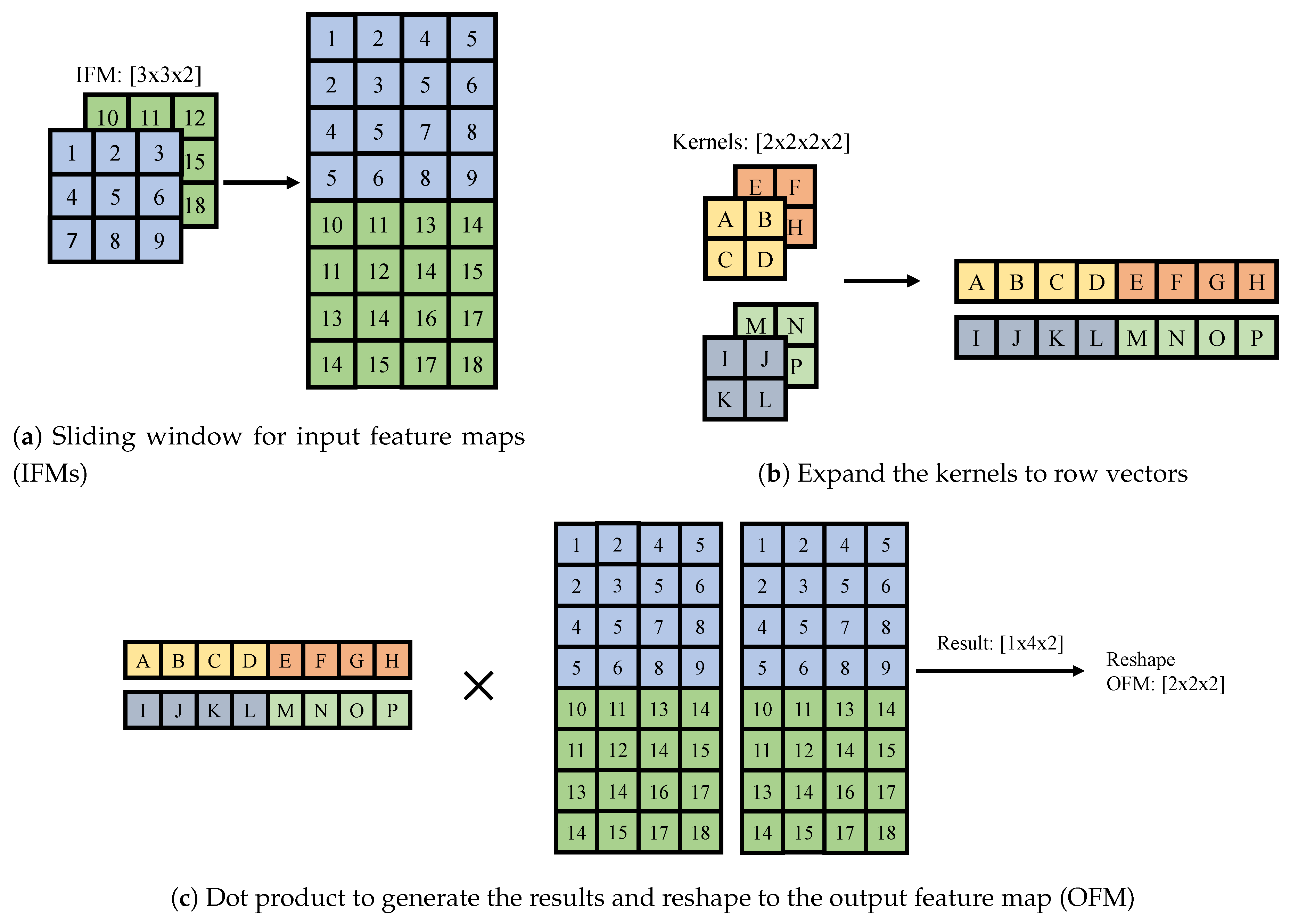 Electronics | Free Full-Text | Novel CNN-Based AP2D-Net Accelerator: An ...