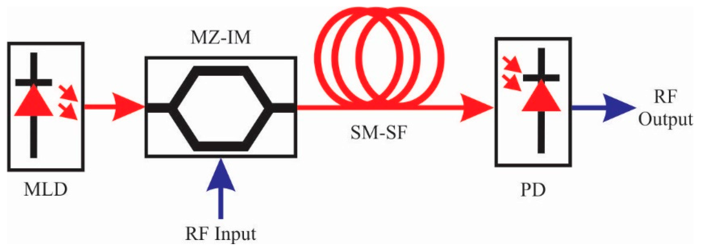 Electronics 09 00833 g001 Electronics 09 00833 g001