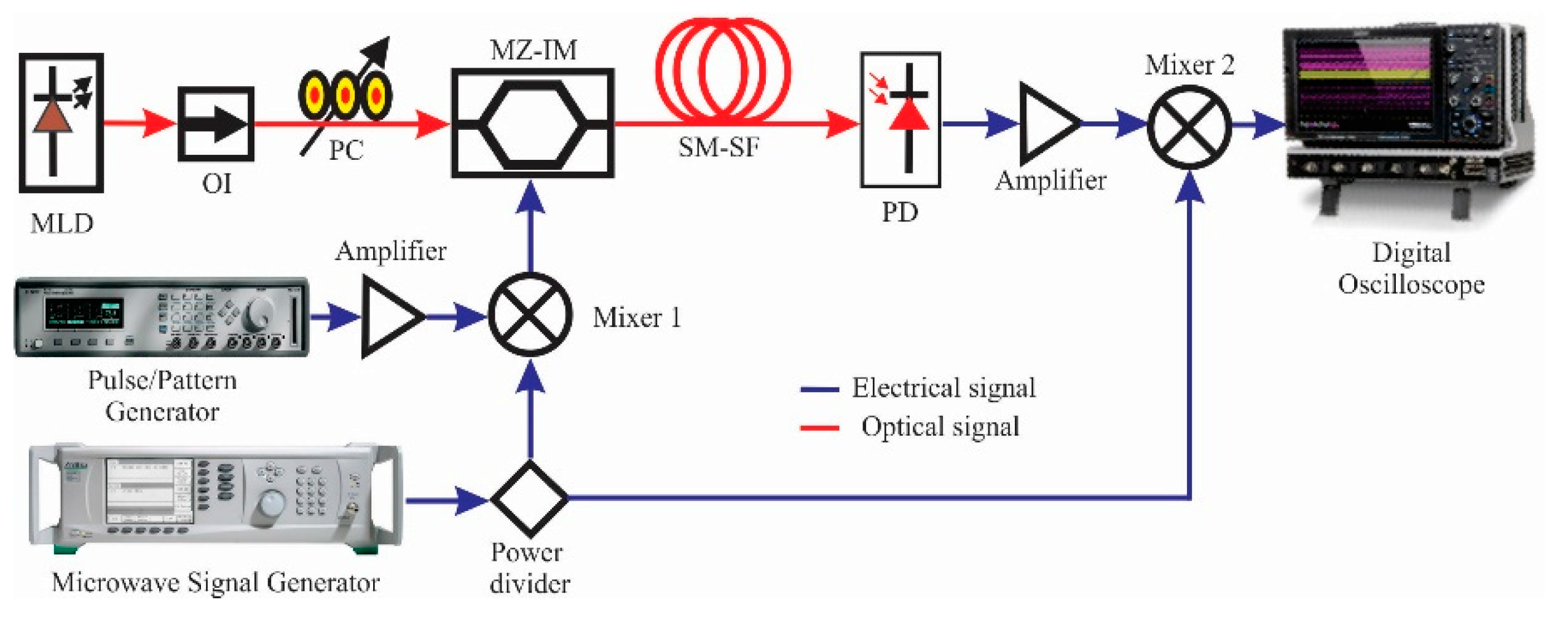Electronics 09 00833 g005 Electronics 09 00833 g005