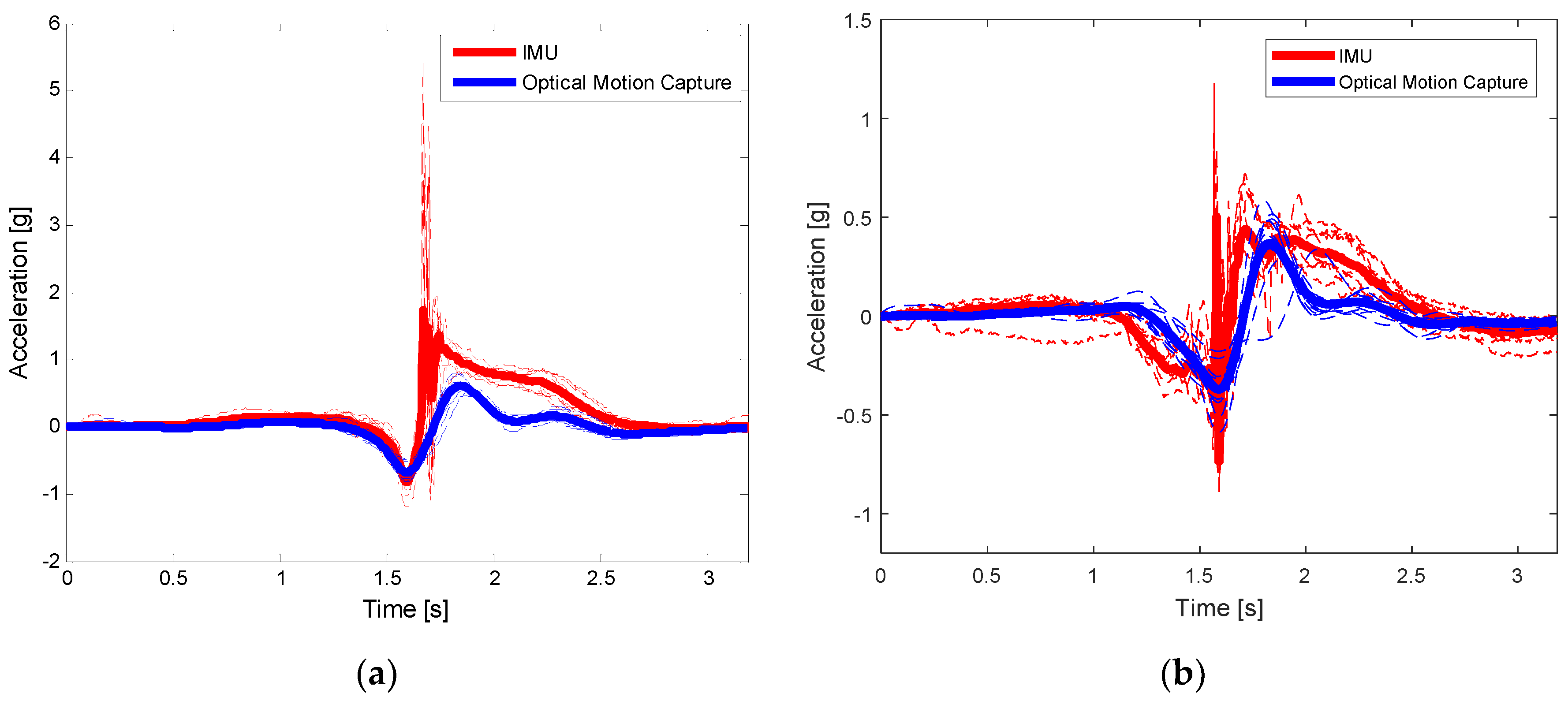 Electronics 09 00834 g004 Electronics 09 00834 g004