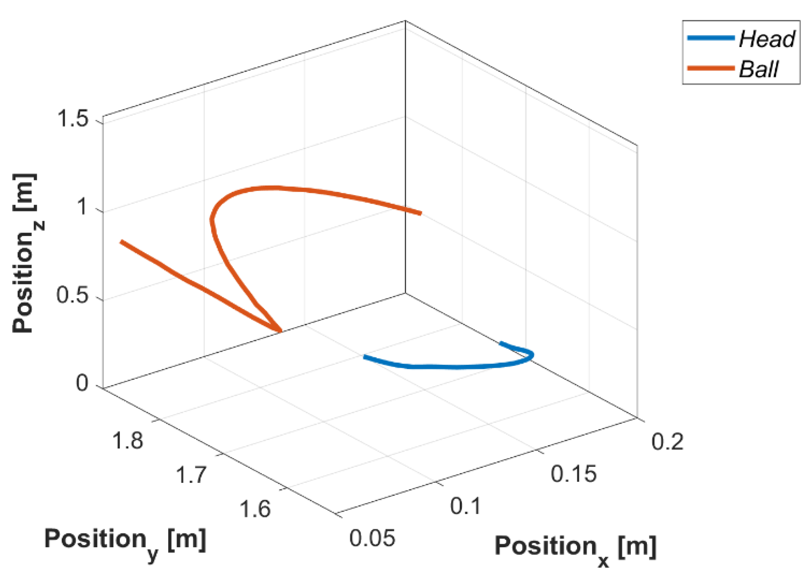 Electronics 09 00834 g005 Electronics 09 00834 g005