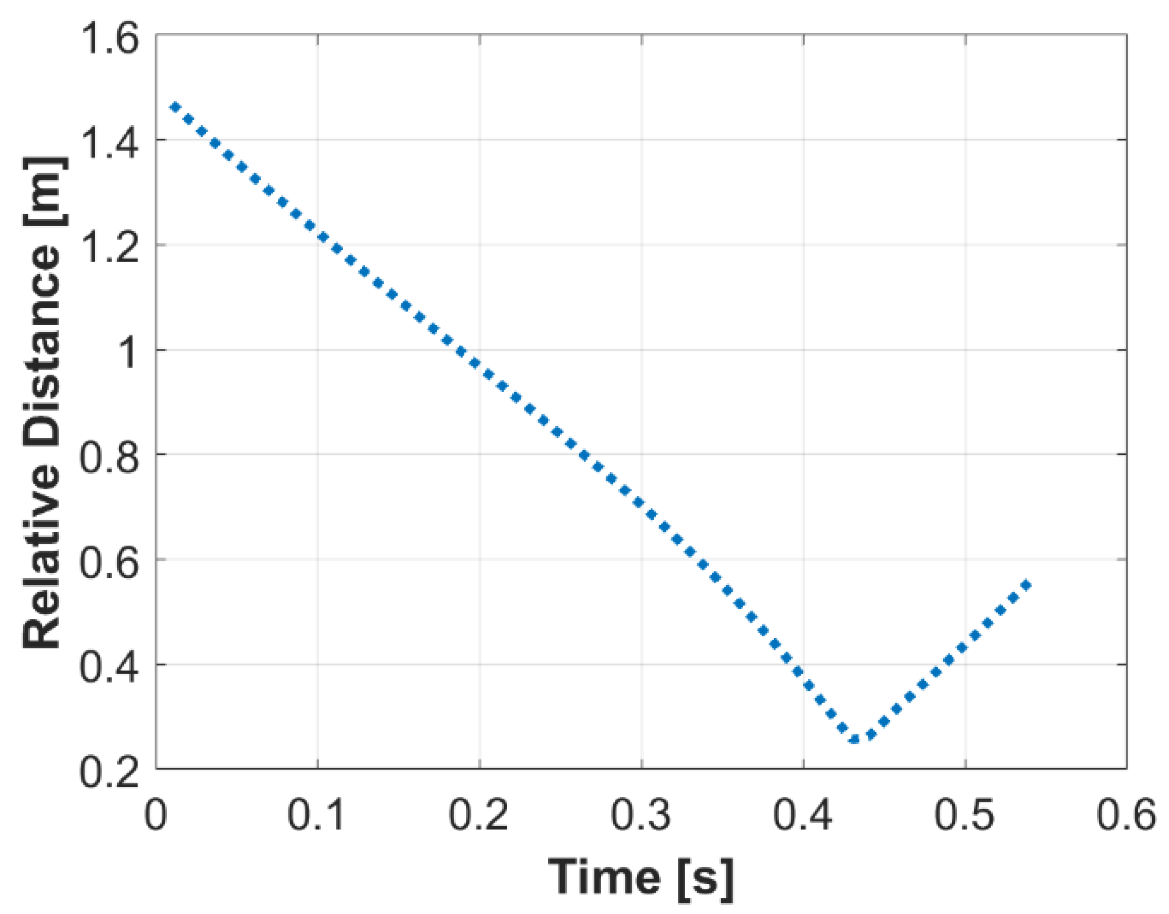 Electronics 09 00834 g006 Electronics 09 00834 g006