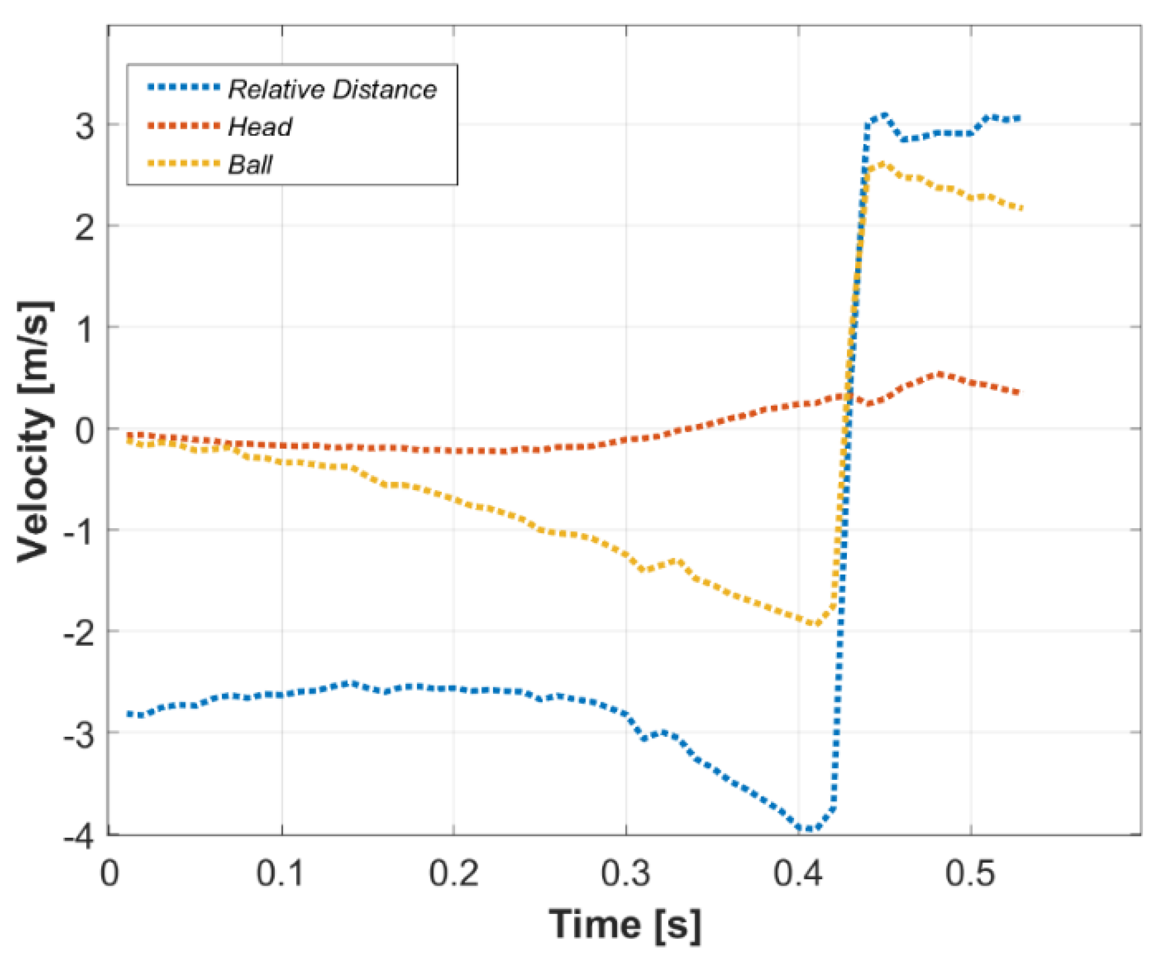 Electronics 09 00834 g007 Electronics 09 00834 g007