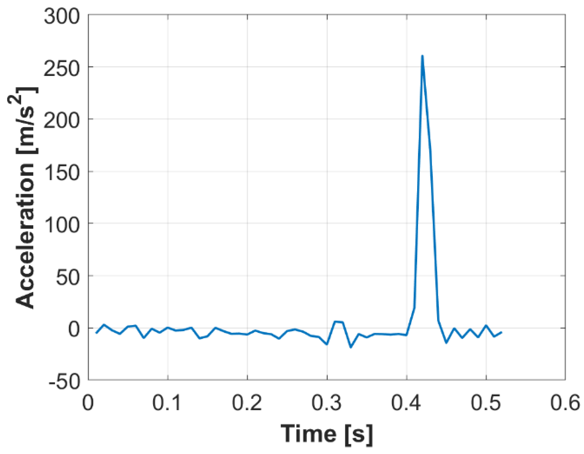Electronics 09 00834 g008 Electronics 09 00834 g008