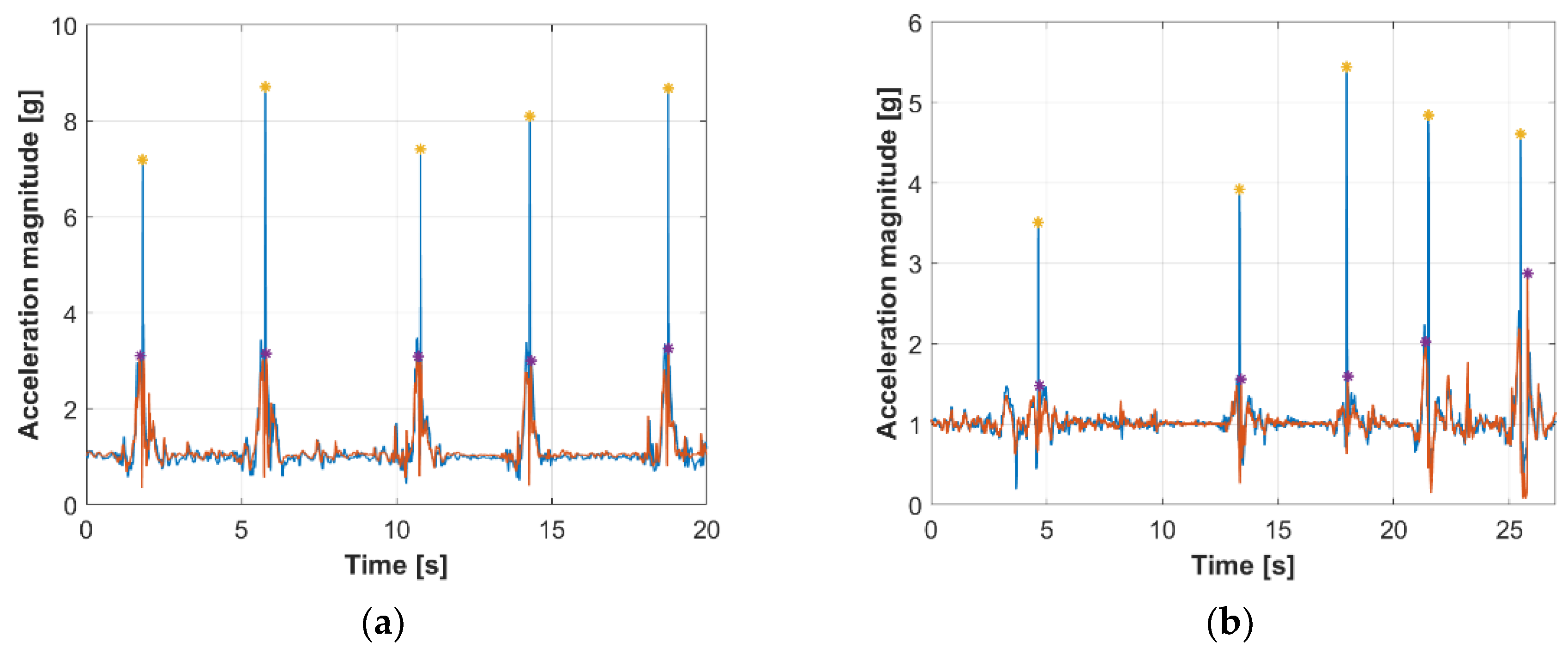 Electronics 09 00834 g009 Electronics 09 00834 g009