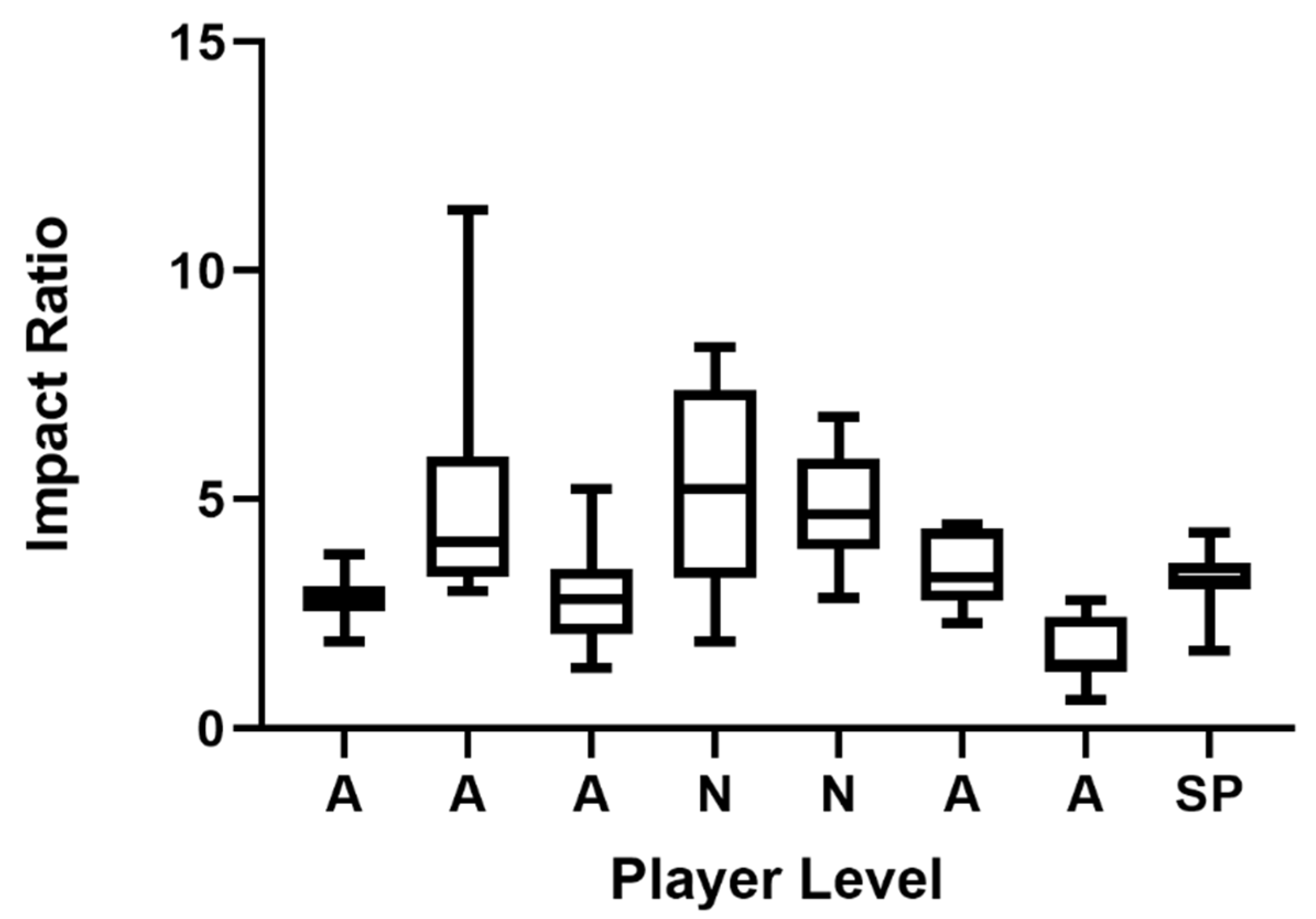 Electronics 09 00834 g010 Electronics 09 00834 g010