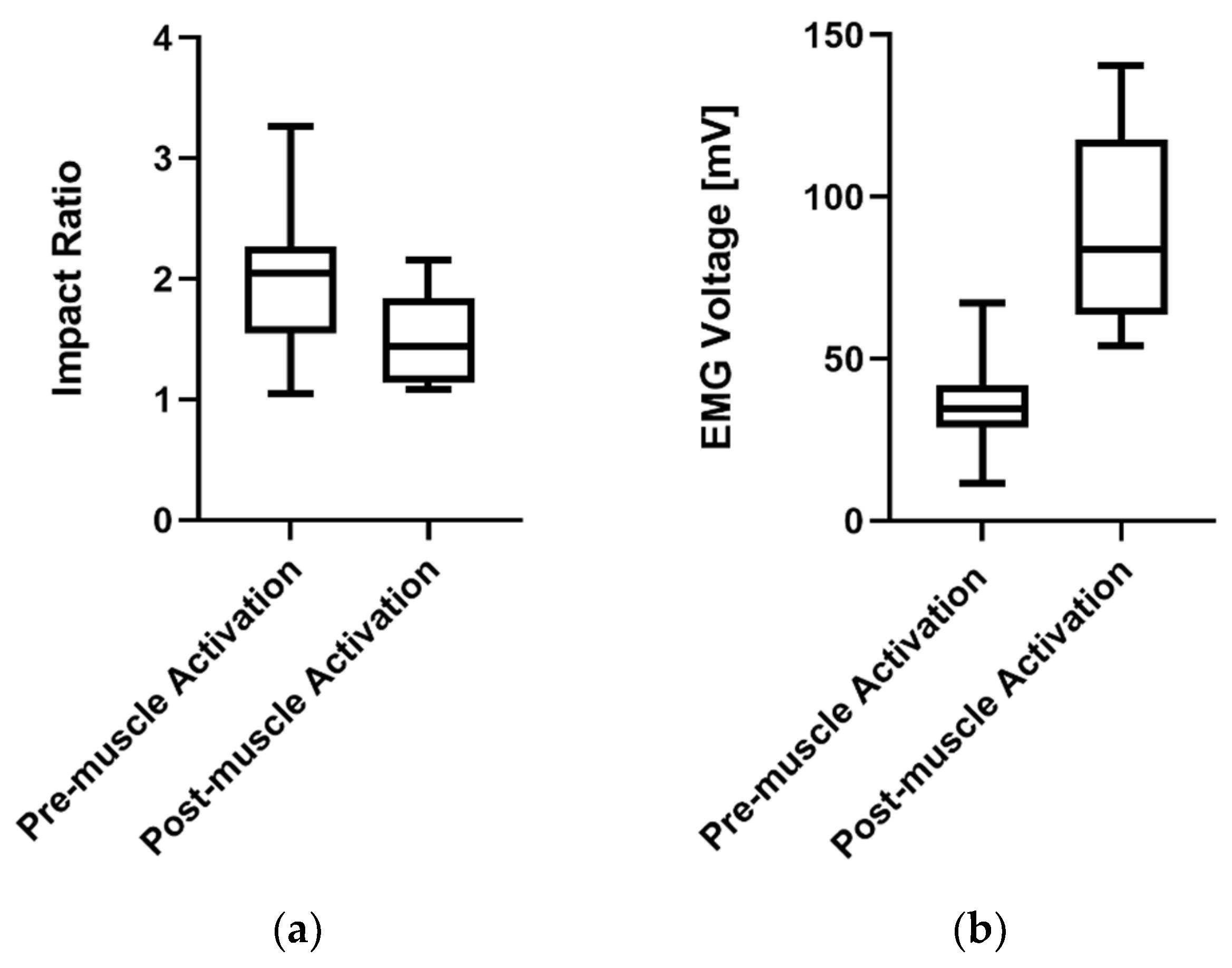 Electronics 09 00834 g011 Electronics 09 00834 g011