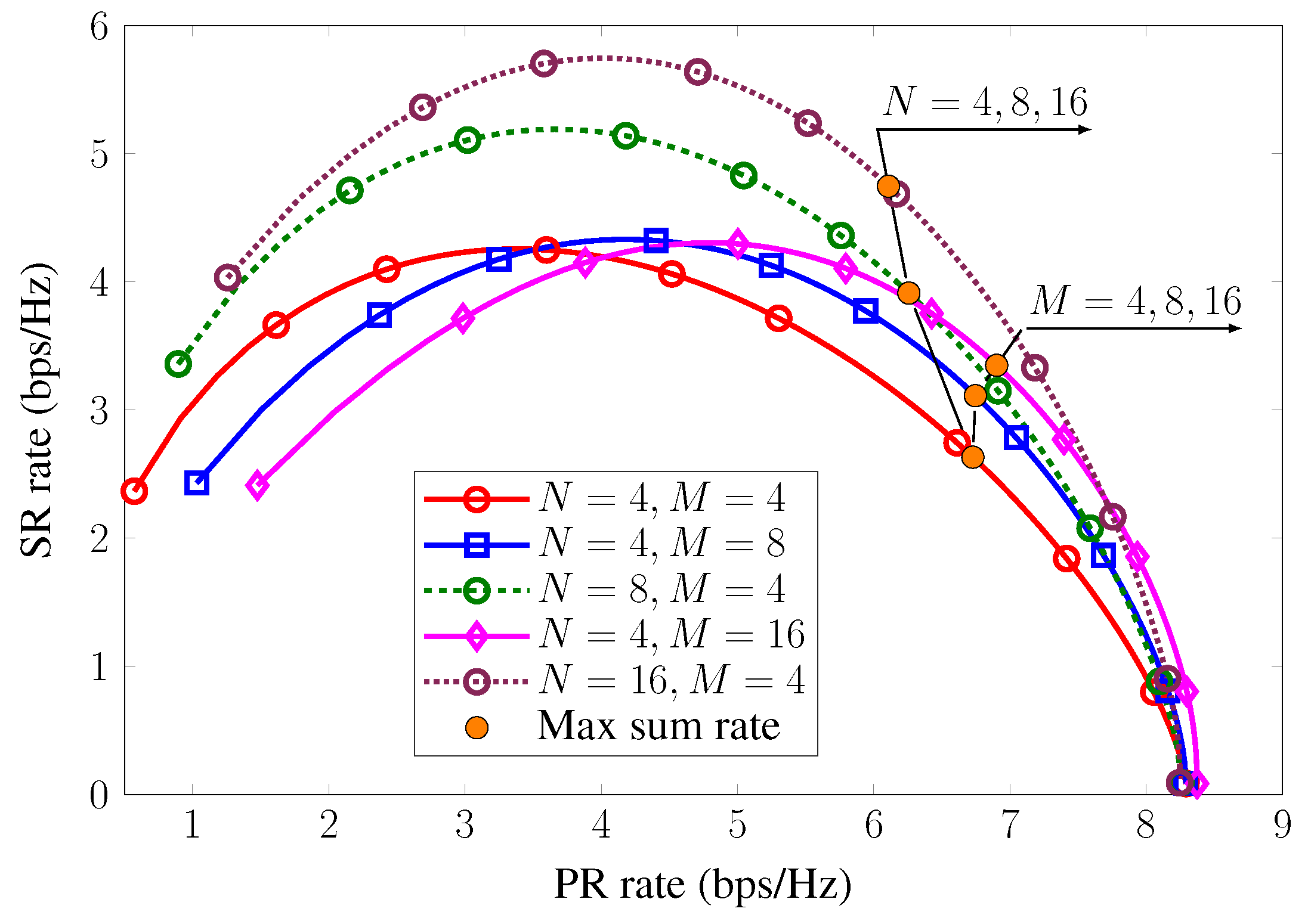 Electronics 09 00835 g005 Electronics 09 00835 g005