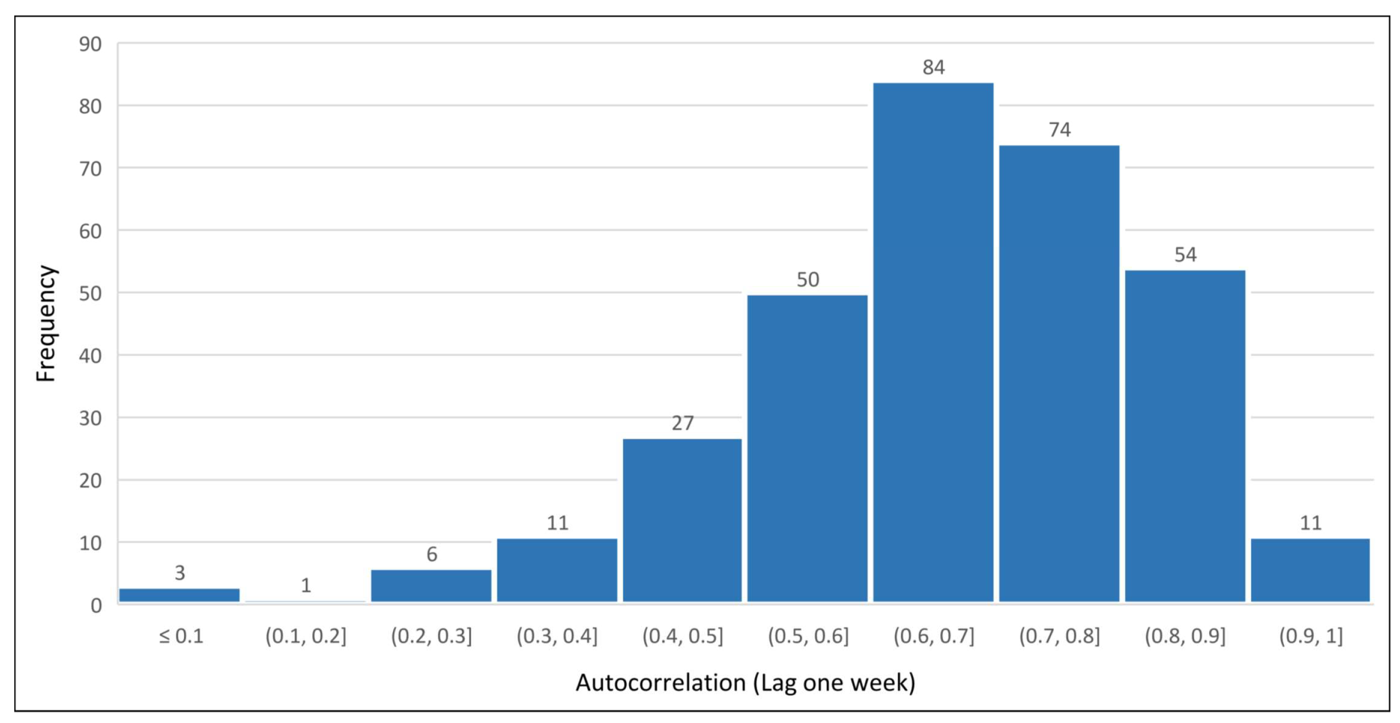 Electronics 09 00838 g002