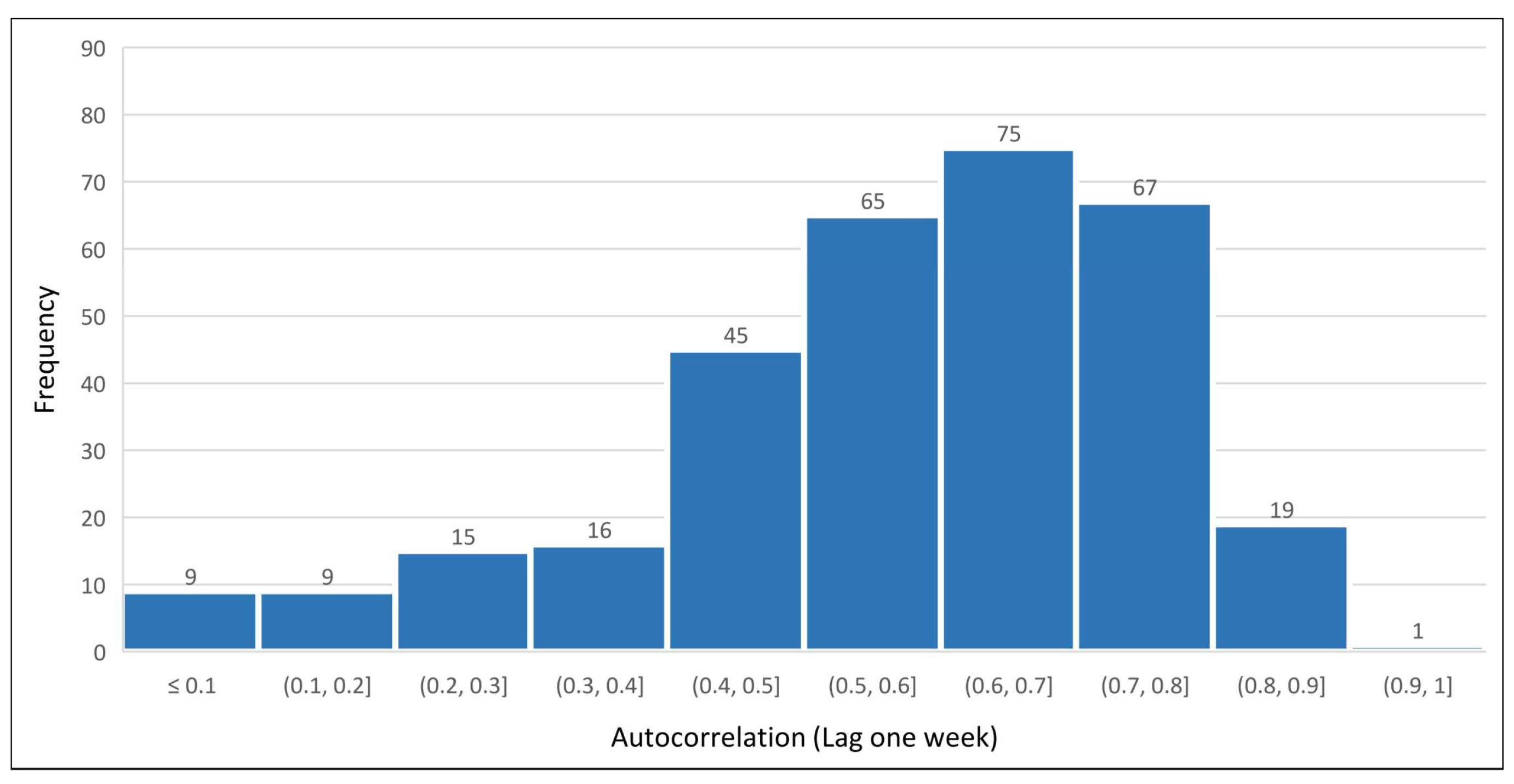 Electronics 09 00838 g003