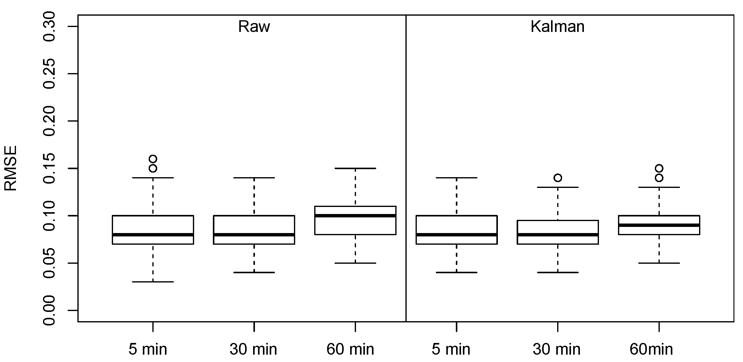 Electronics 09 00838 g011