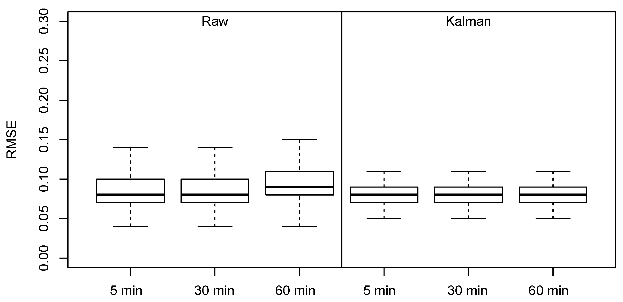 Electronics 09 00838 g012