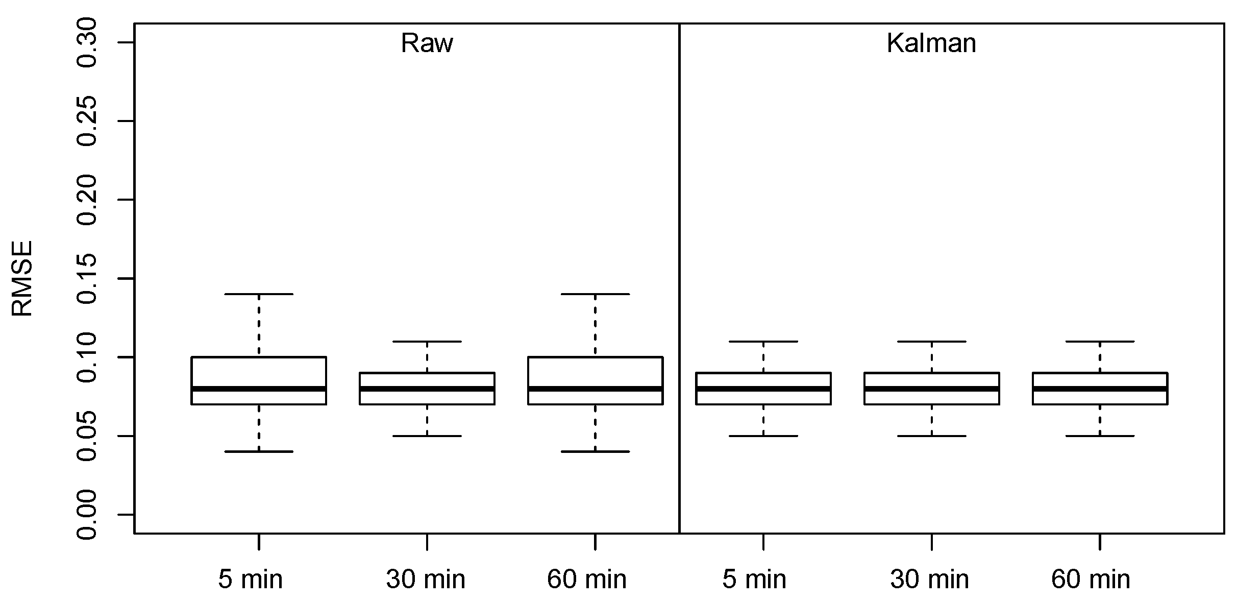 Electronics 09 00838 g013