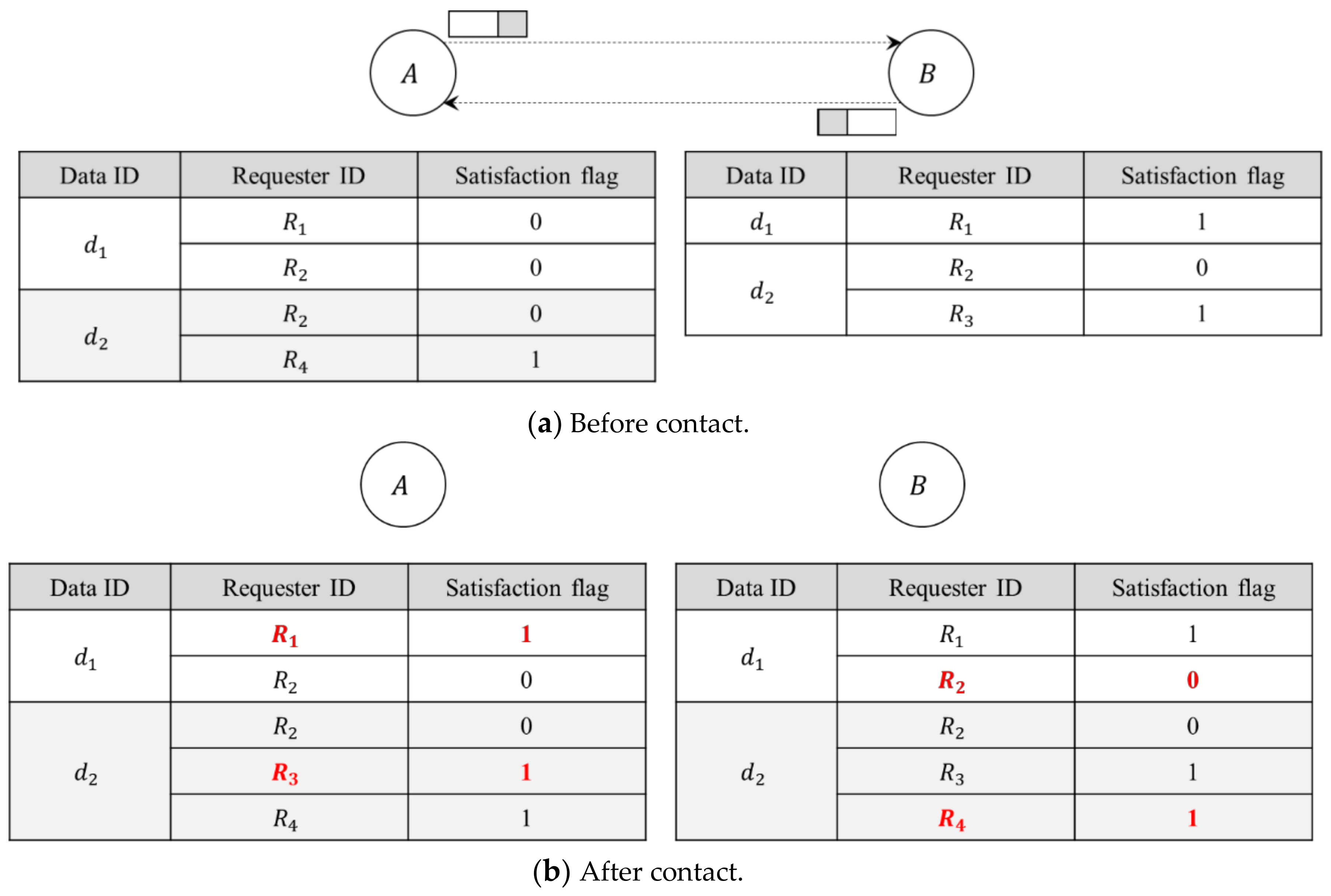 Electronics 09 00839 g002