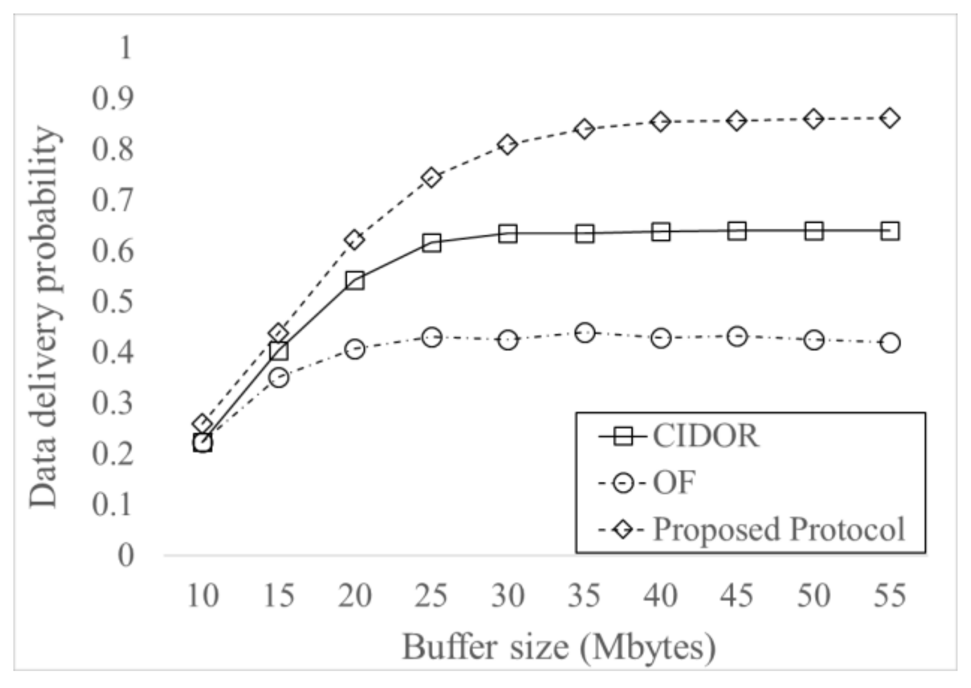 Electronics 09 00839 g005
