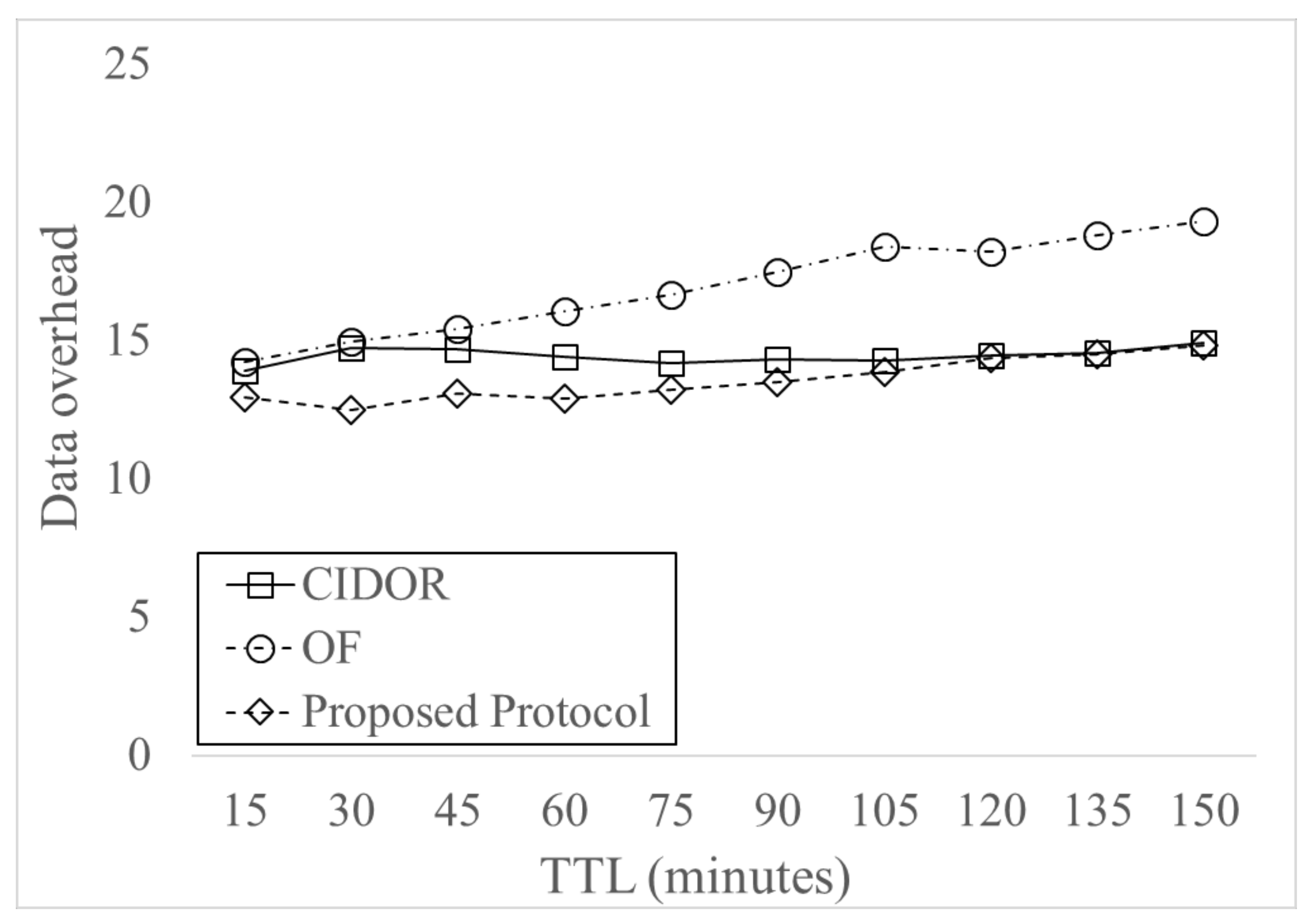 Electronics 09 00839 g010