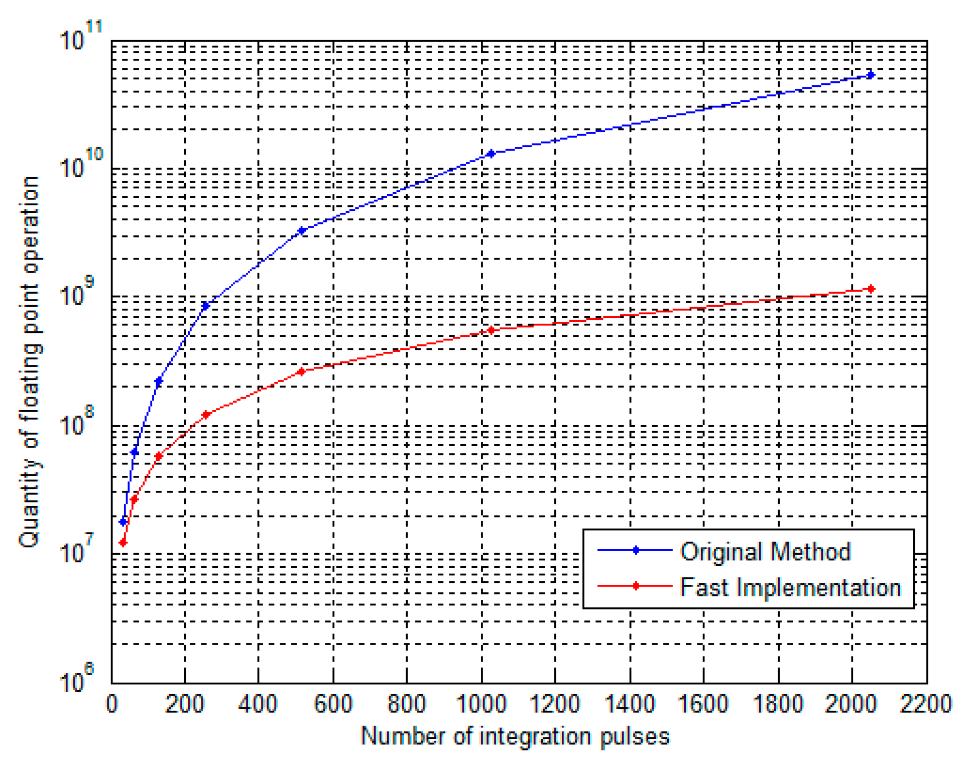Electronics 09 00840 g003
