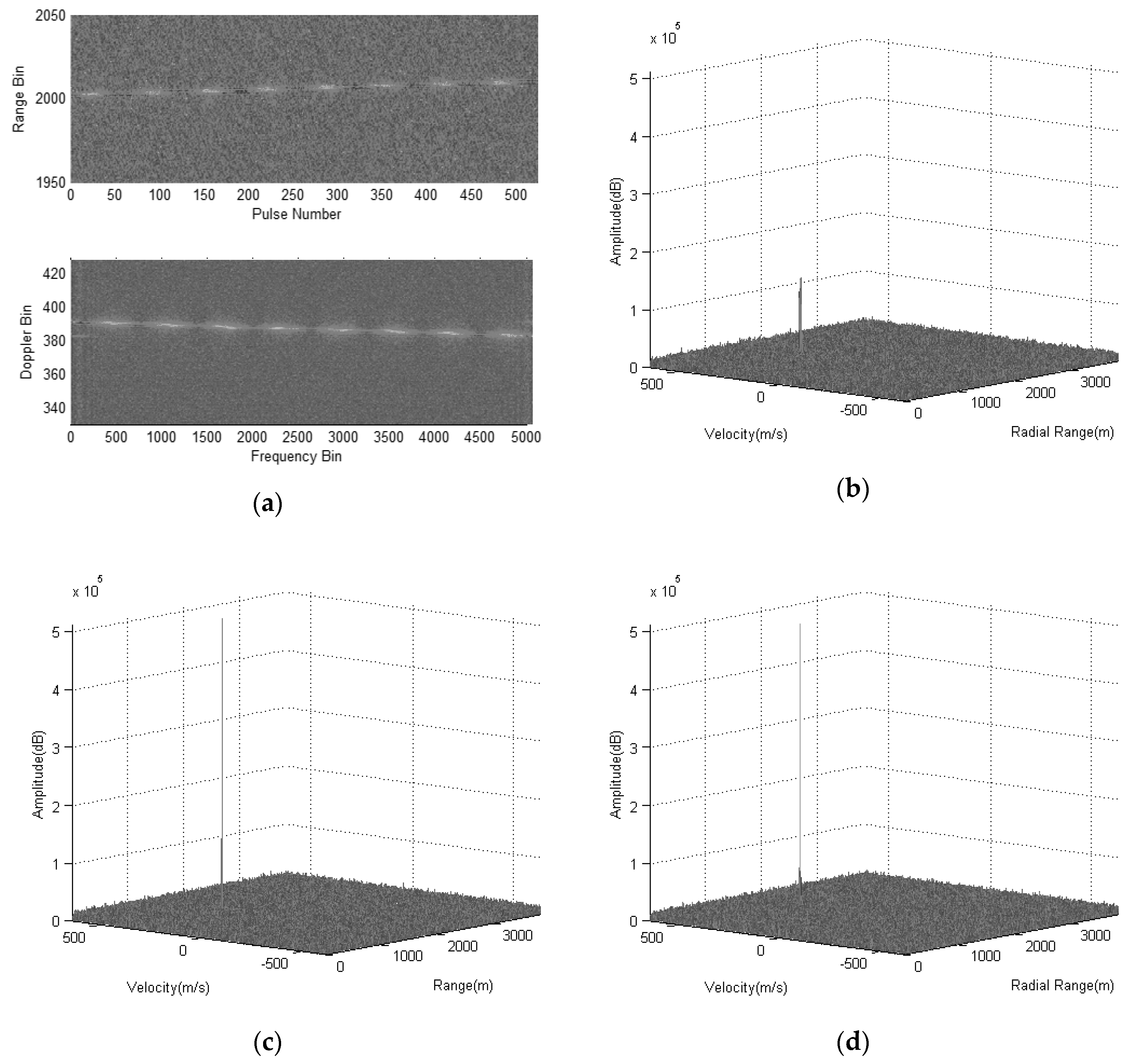 Electronics 09 00840 g004