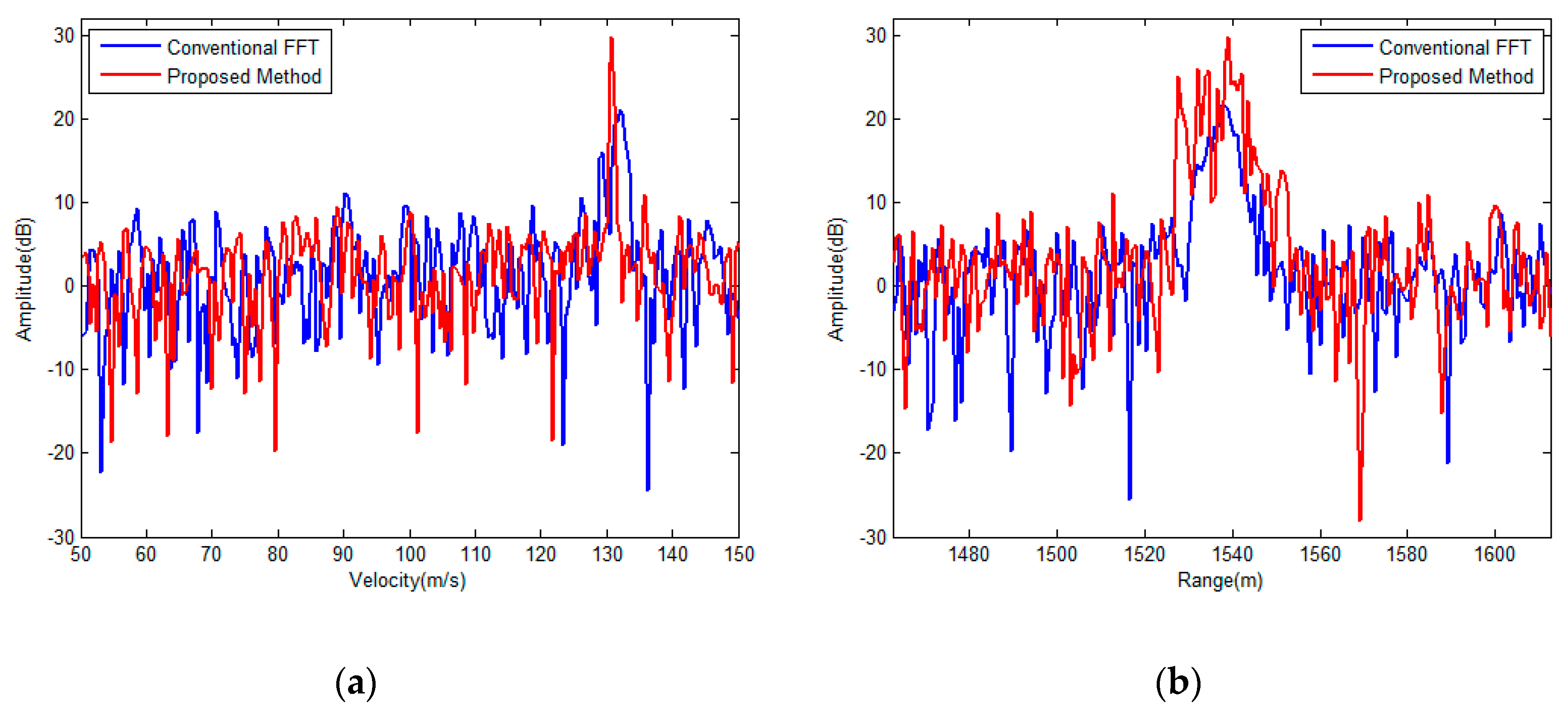 Electronics 09 00840 g008