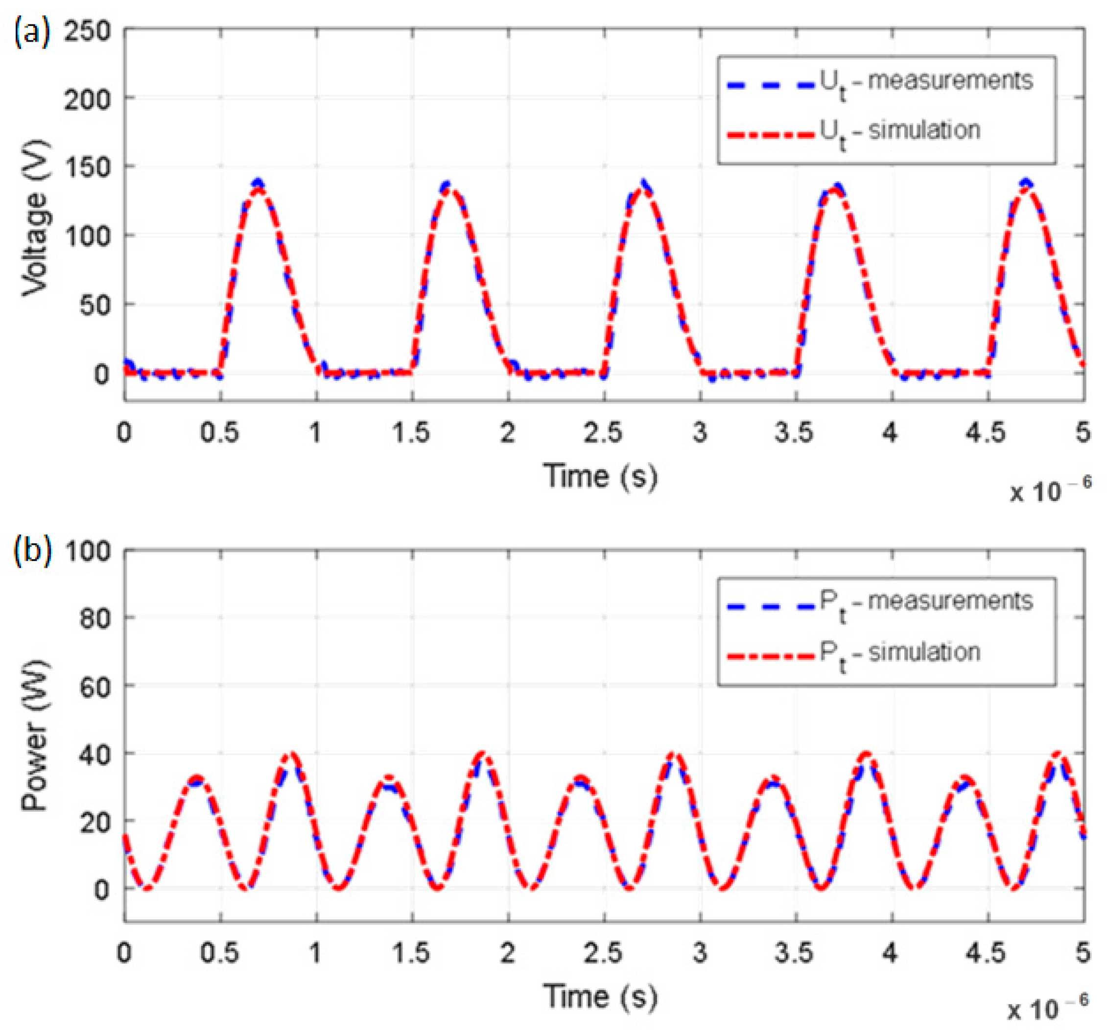 Analysis of an Operating State of the Innovative Capacitive Power ...