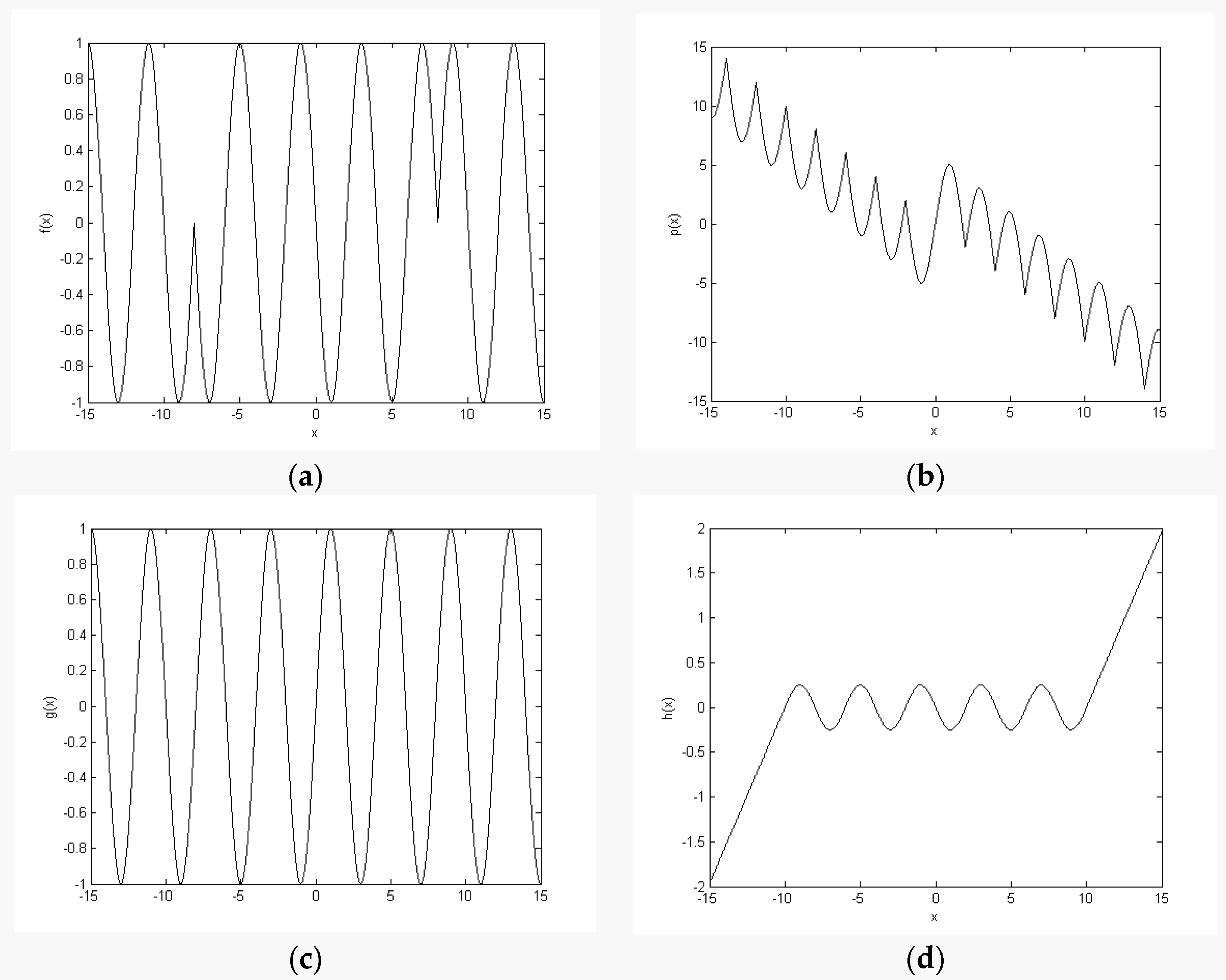 Electronics Free Full Text Generation Of Multi Scroll Chaotic Attractors From A Jerk Circuit With A Special Form Of A Sine Function Html