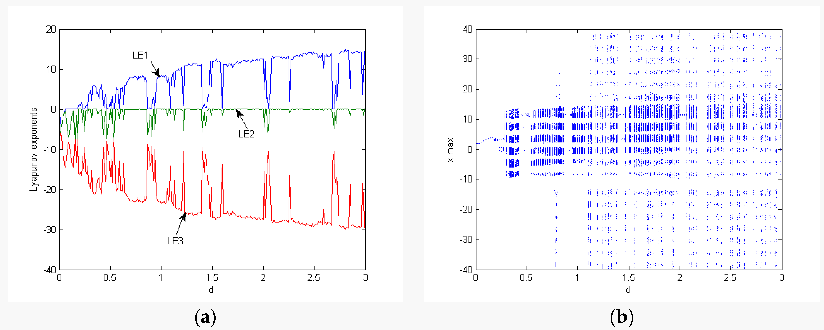 Electronics 09 00842 g004
