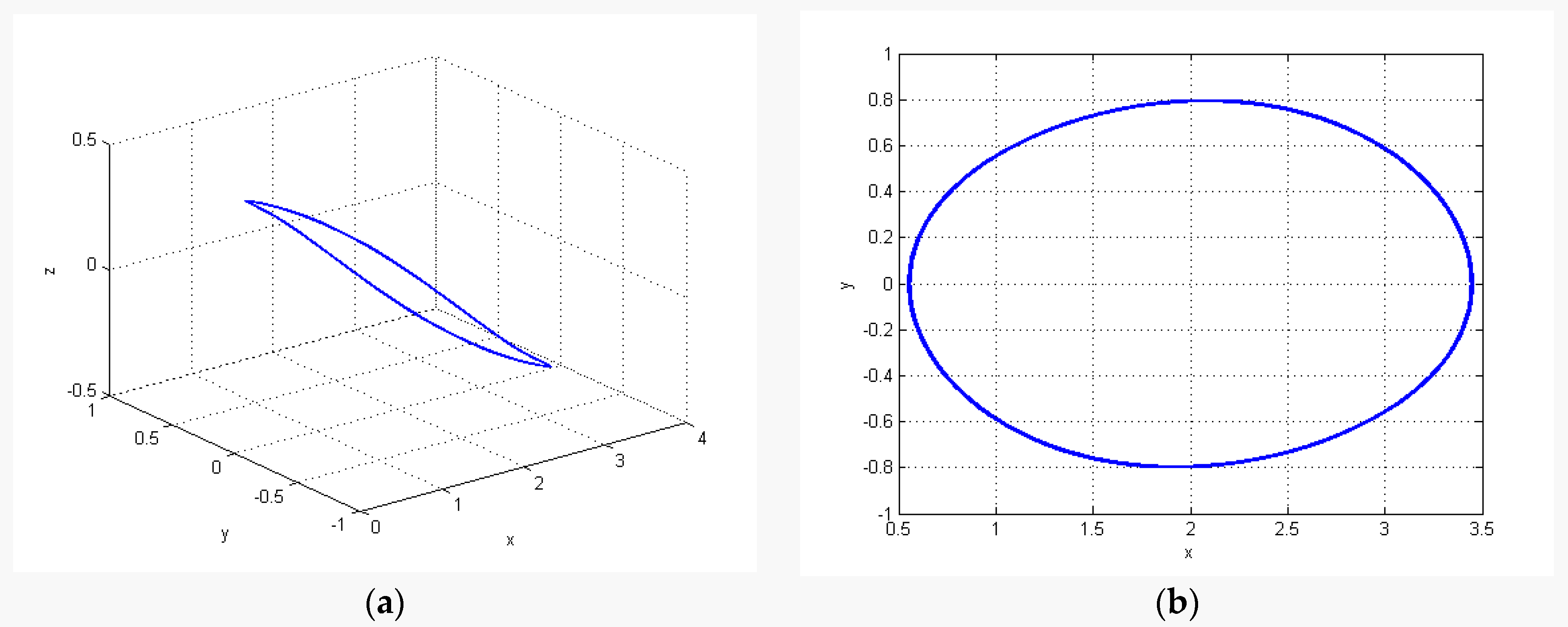 Electronics 09 00842 g006a
