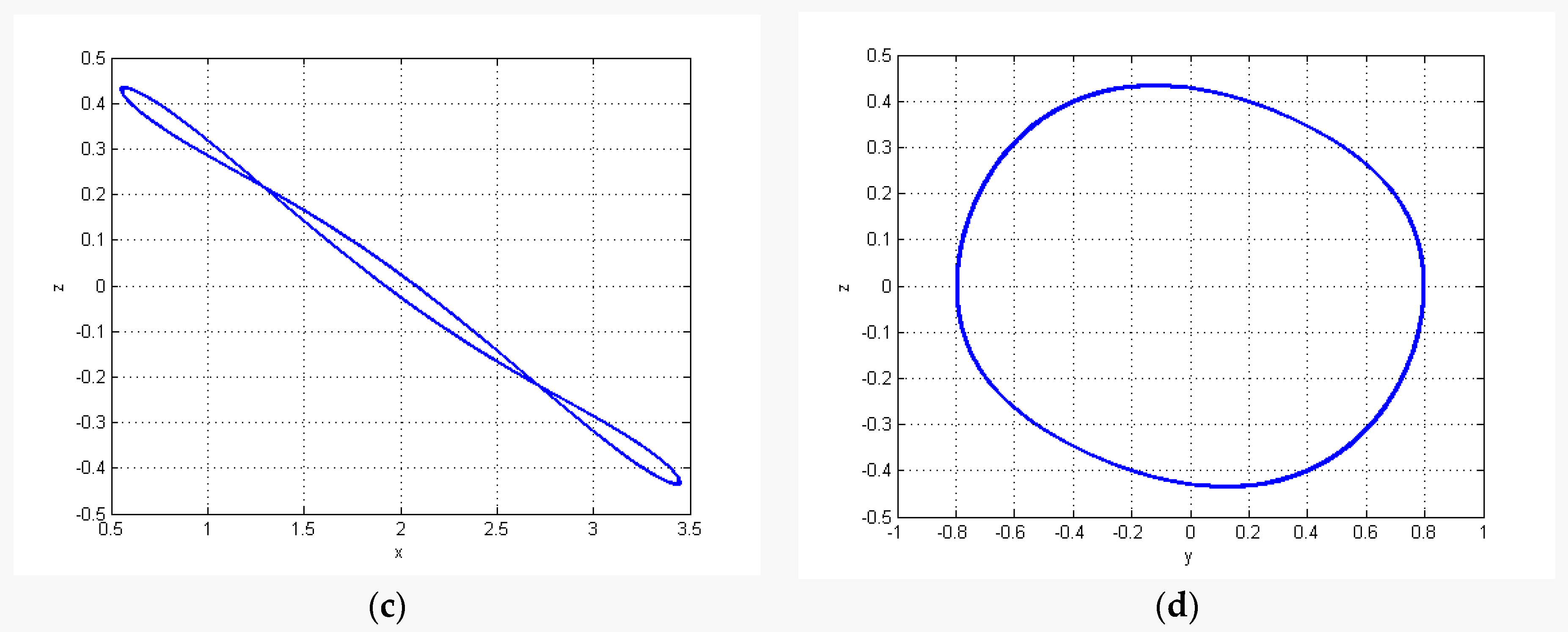Electronics 09 00842 g006b