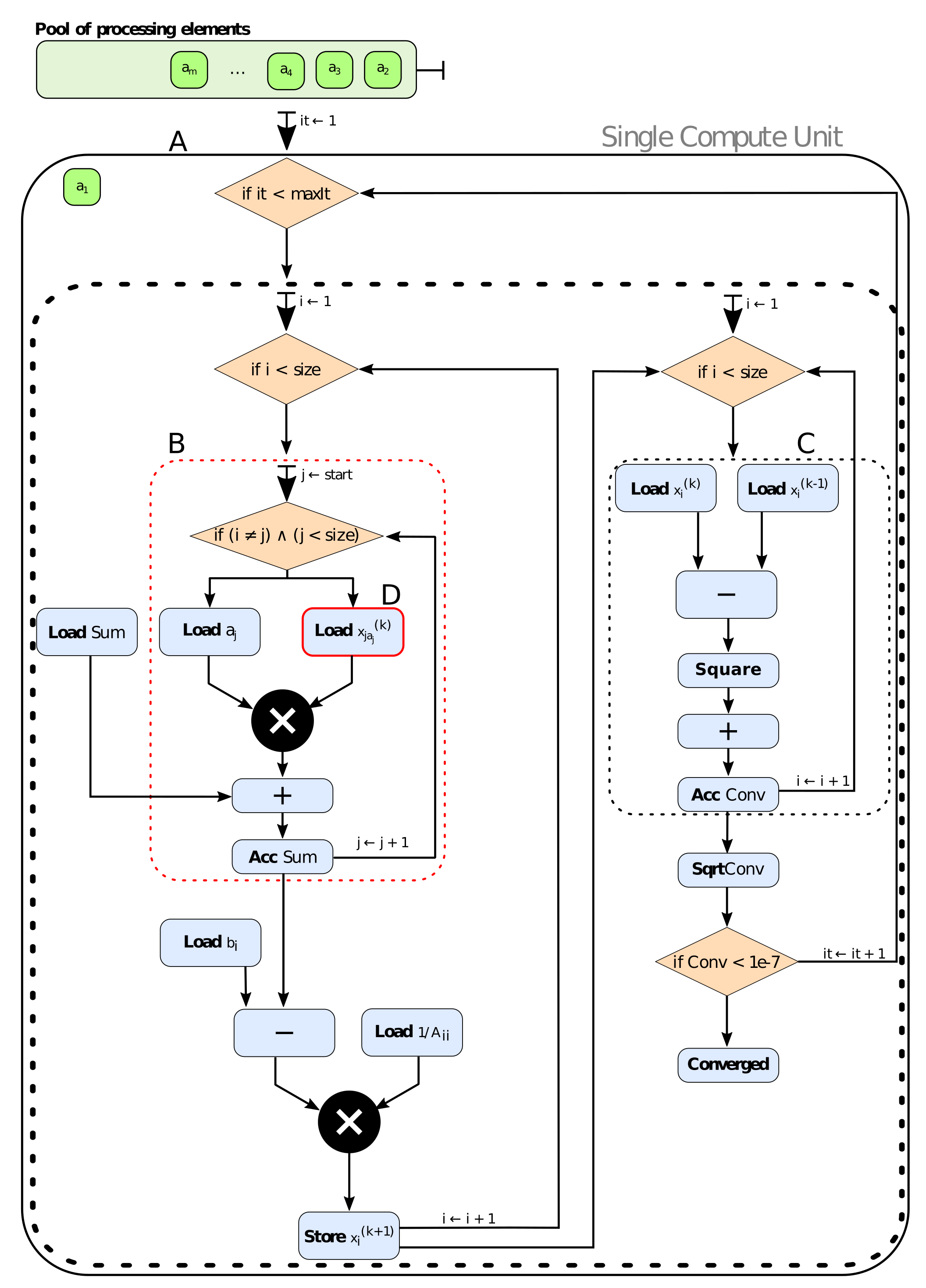 Electronics 09 00843 g002
