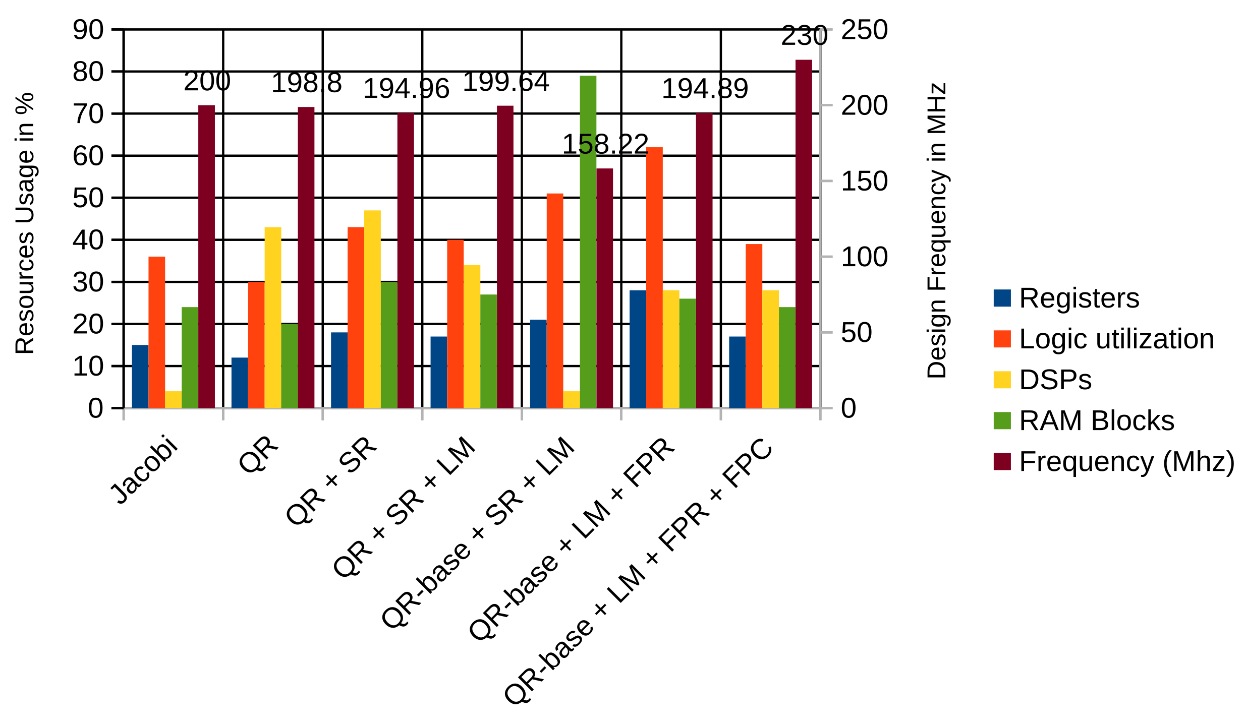 Electronics 09 00843 g005
