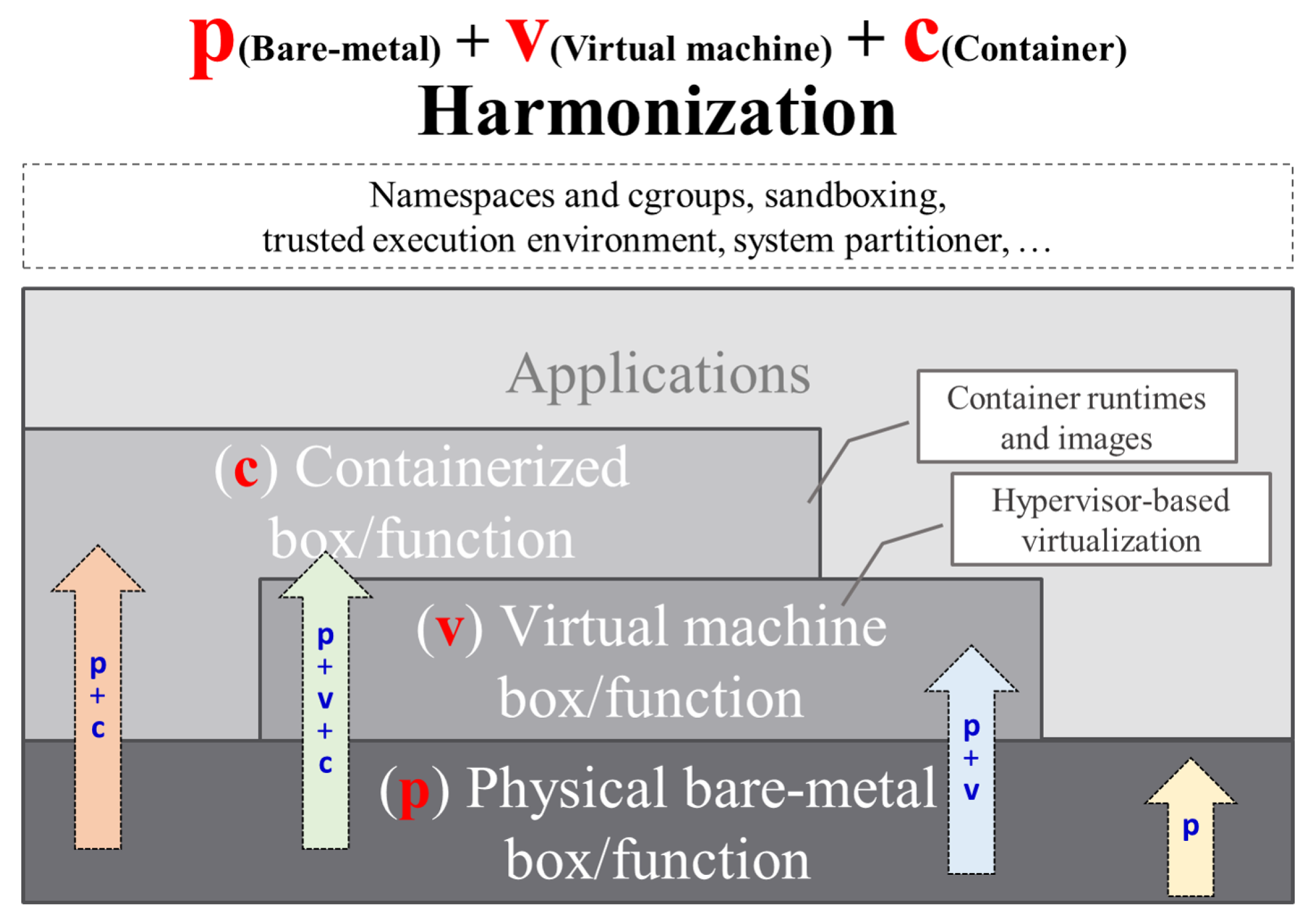 Electronics 09 00844 g002