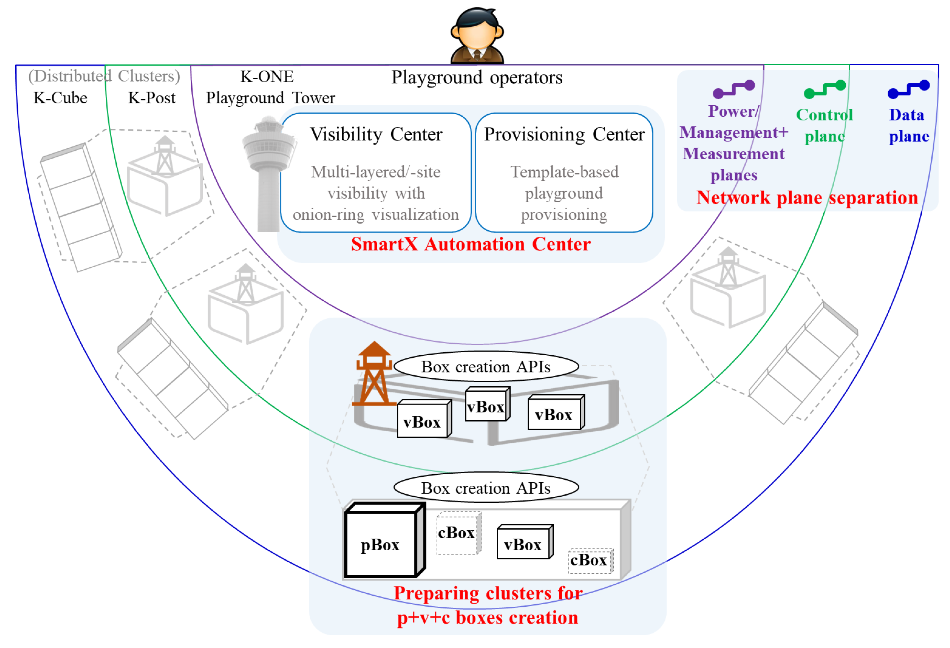 Electronics 09 00844 g003