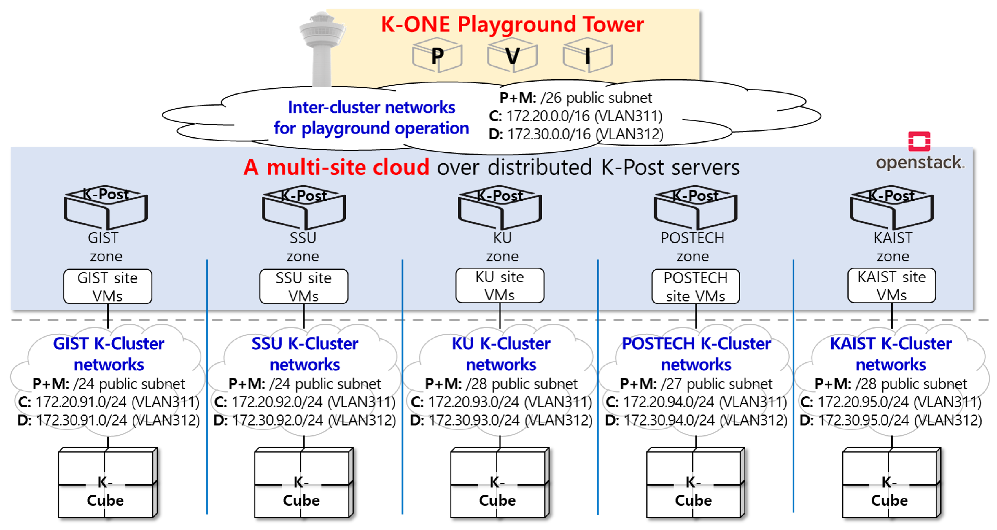 Electronics 09 00844 g006