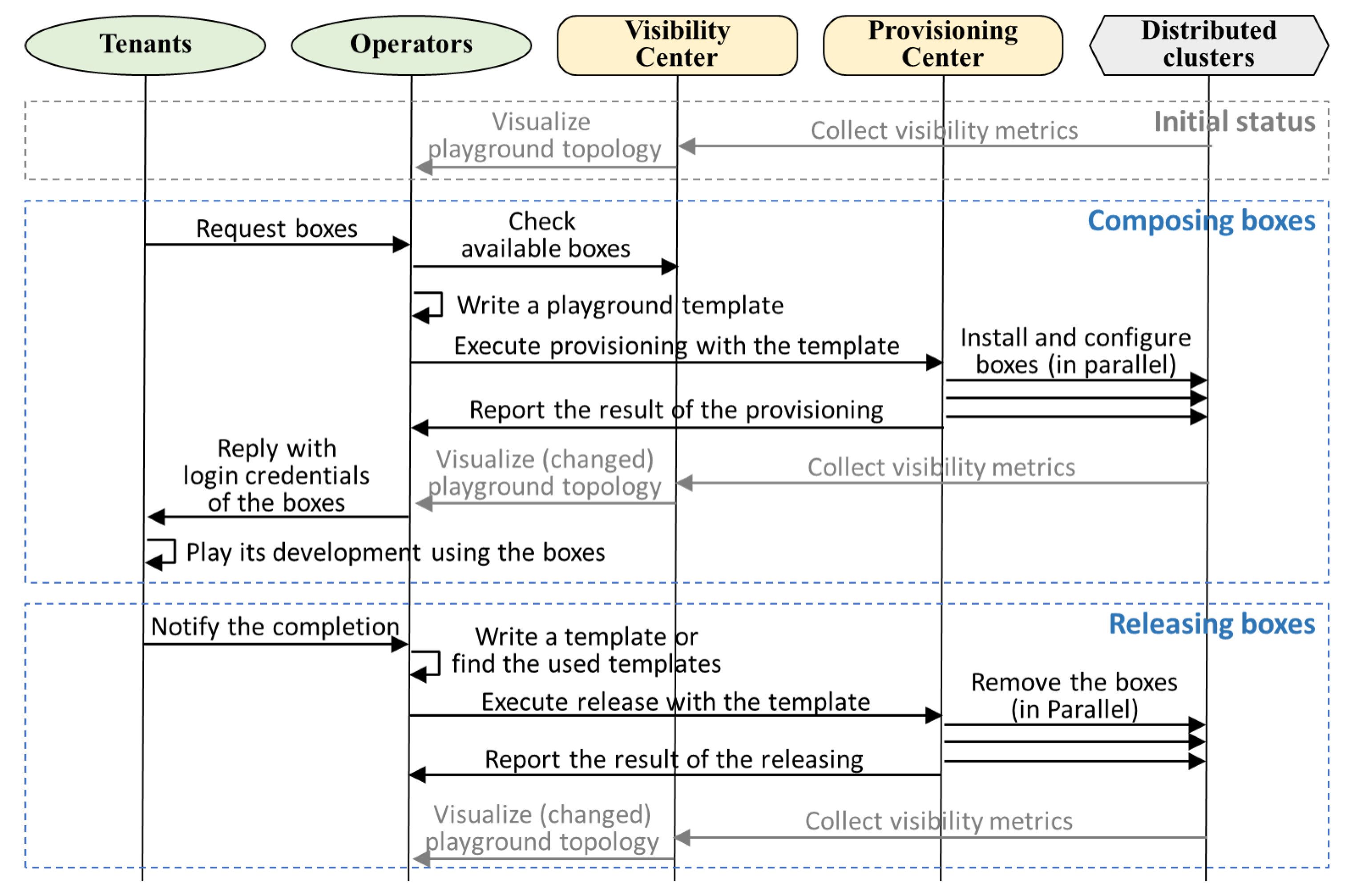 Electronics 09 00844 g009