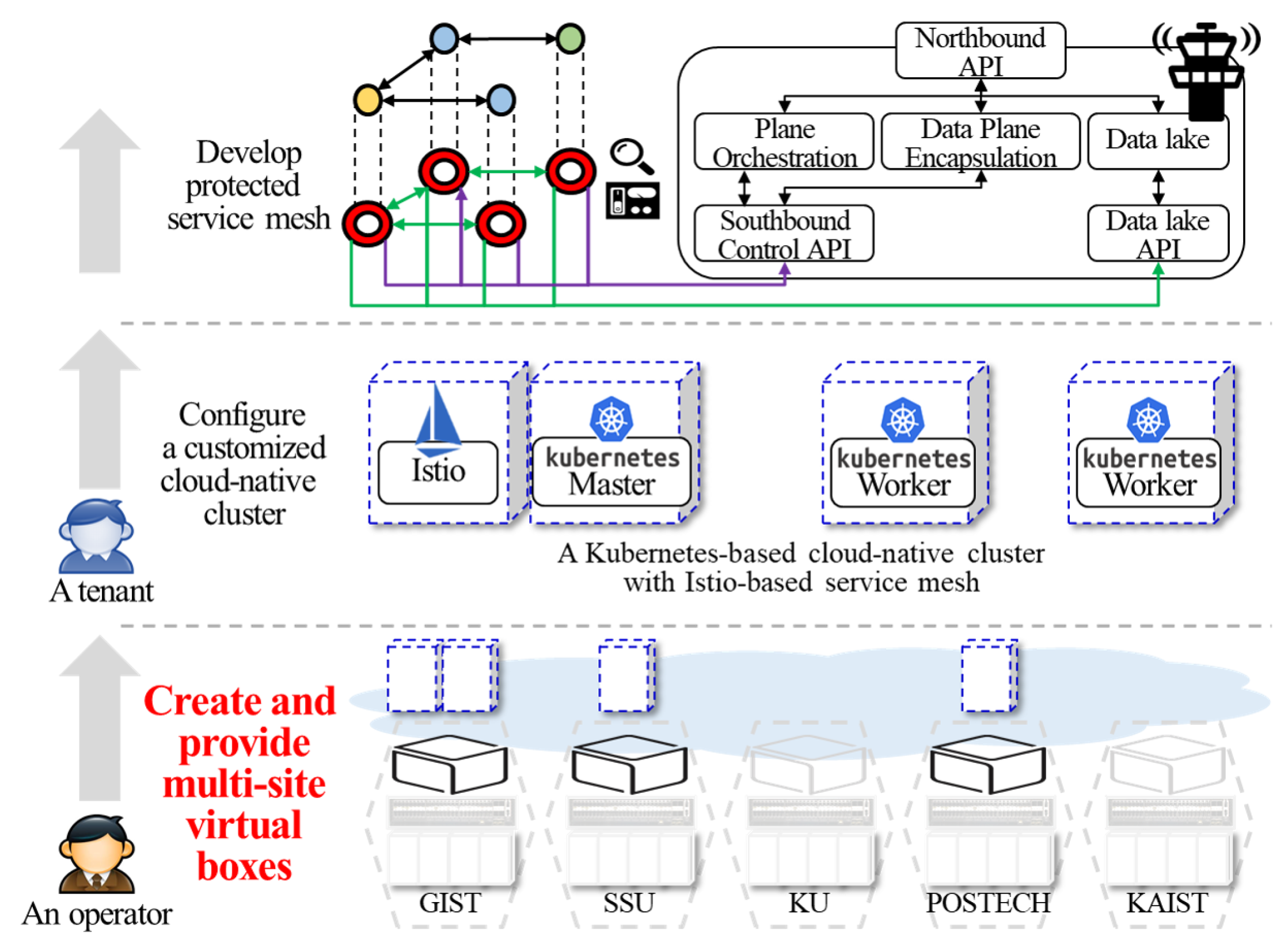 Electronics 09 00844 g013