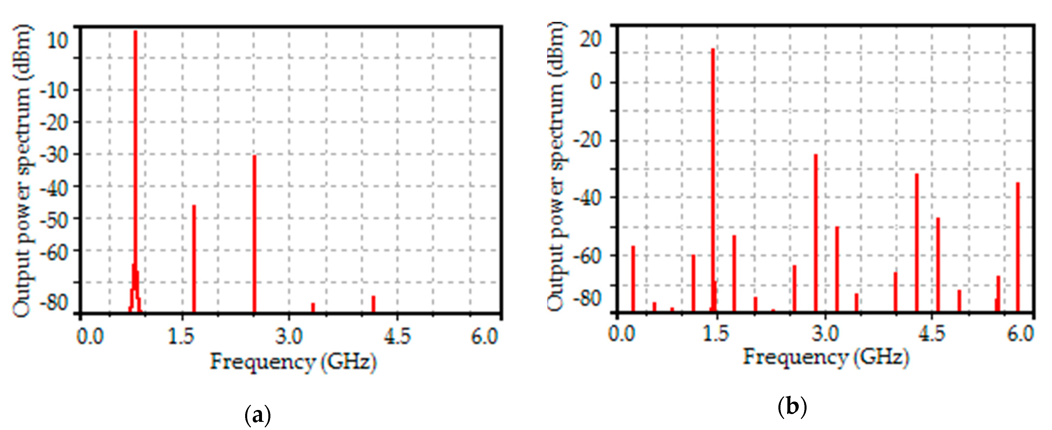 Electronics 09 00845 g011 Electronics 09 00845 g011
