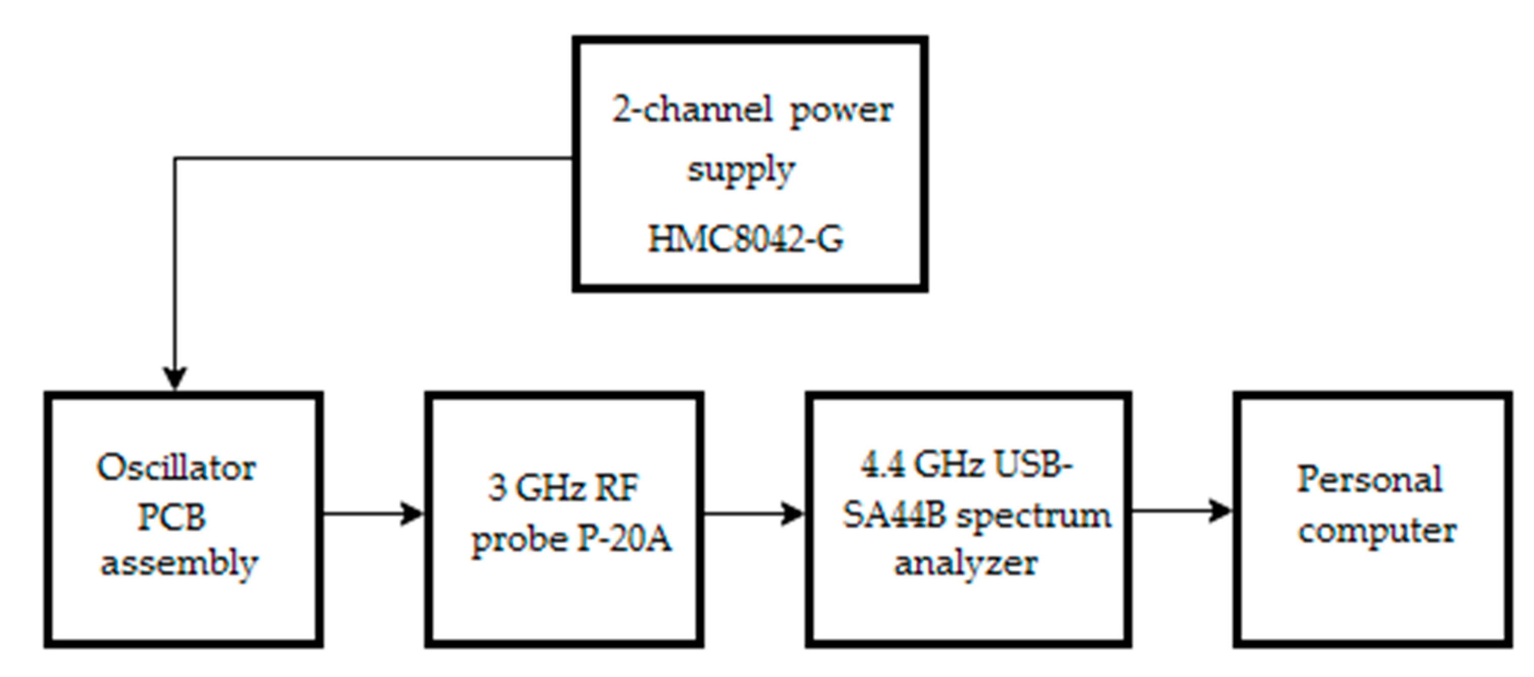 Electronics 09 00845 g014 Electronics 09 00845 g014
