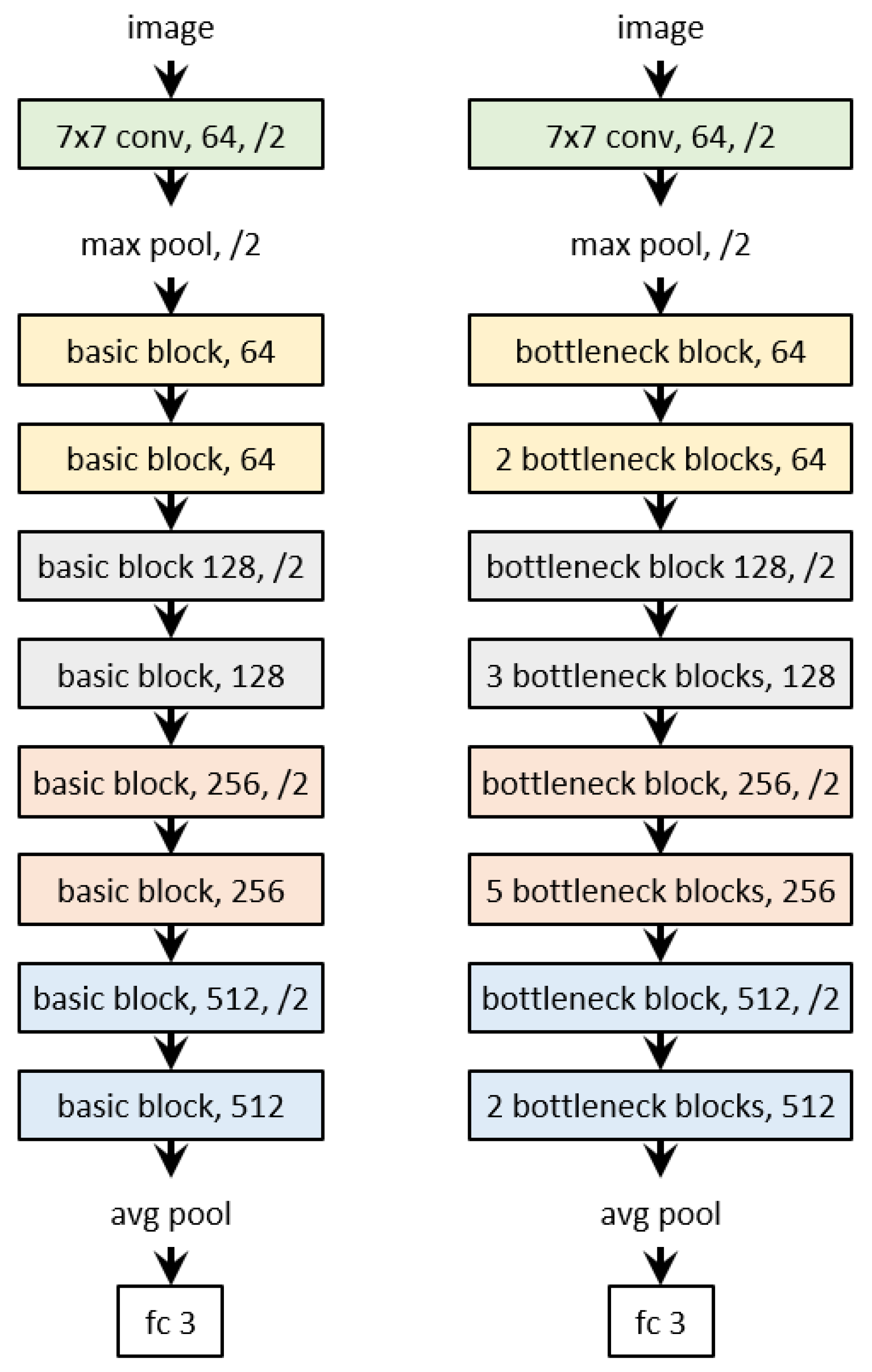 Electronics 09 00848 g003
