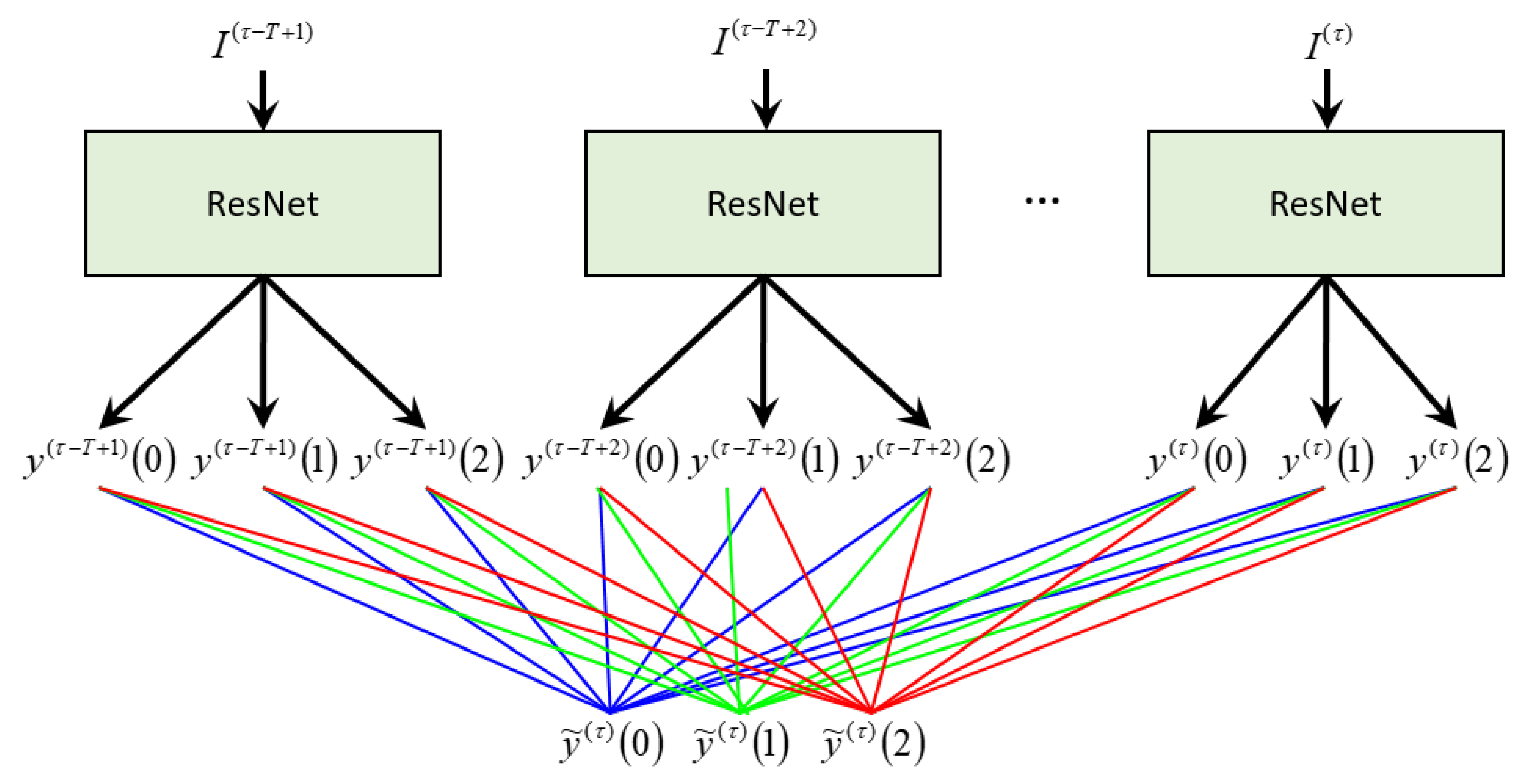 Electronics 09 00848 g005