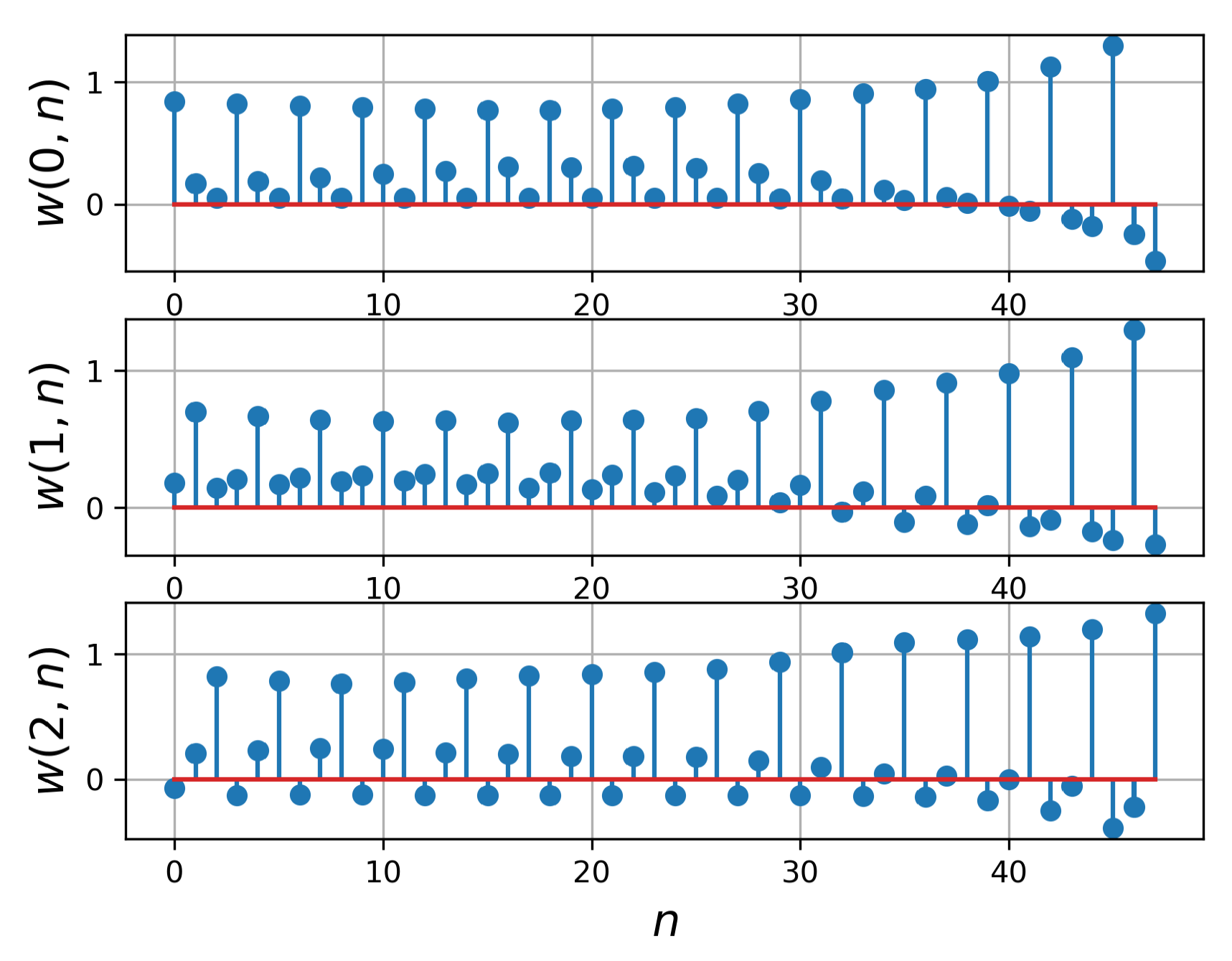 Electronics 09 00848 g011