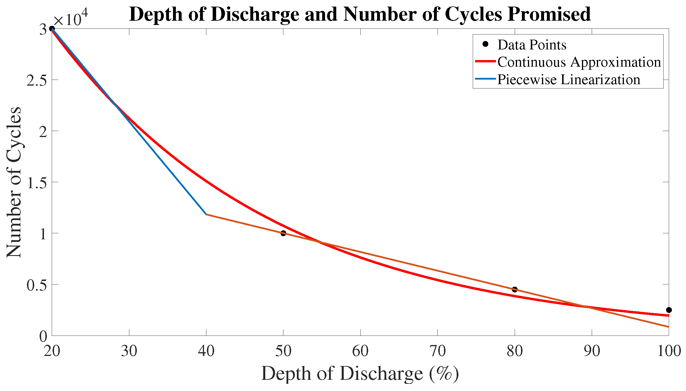 Electronics 09 00849 g002 Electronics 09 00849 g002